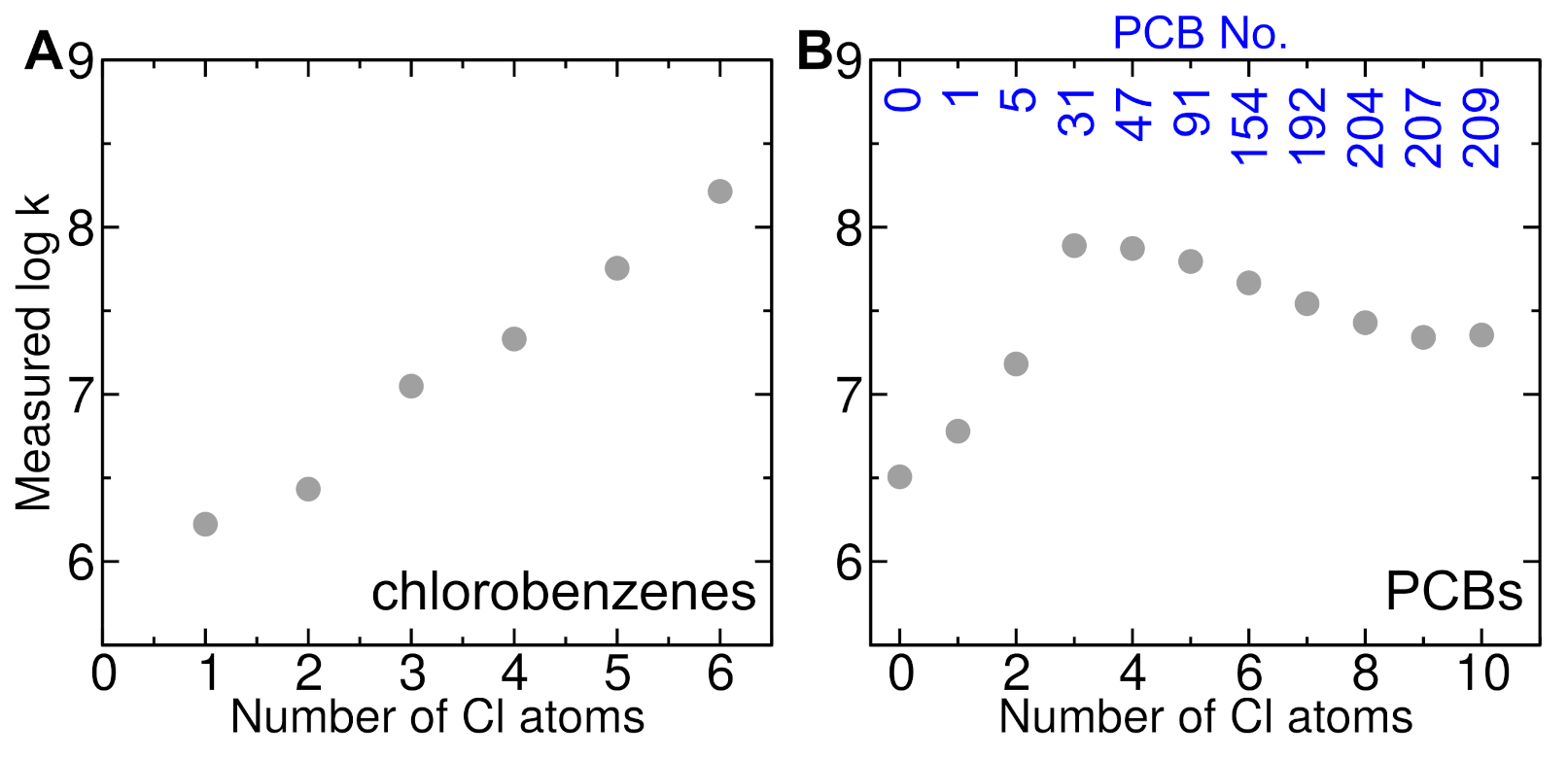 Processes 09 01764 g003 Processes 09 01764 g003