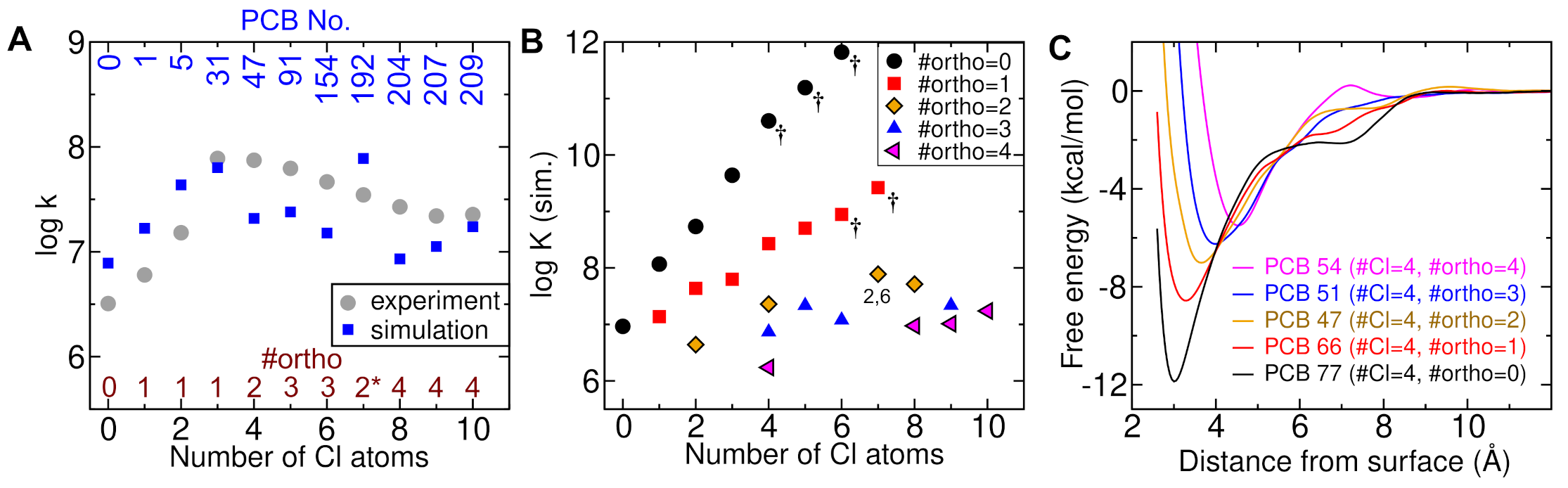 Processes 09 01764 g005 Processes 09 01764 g005