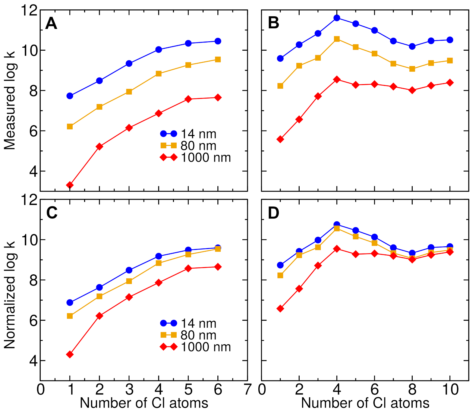 Processes 09 01764 g007 Processes 09 01764 g007