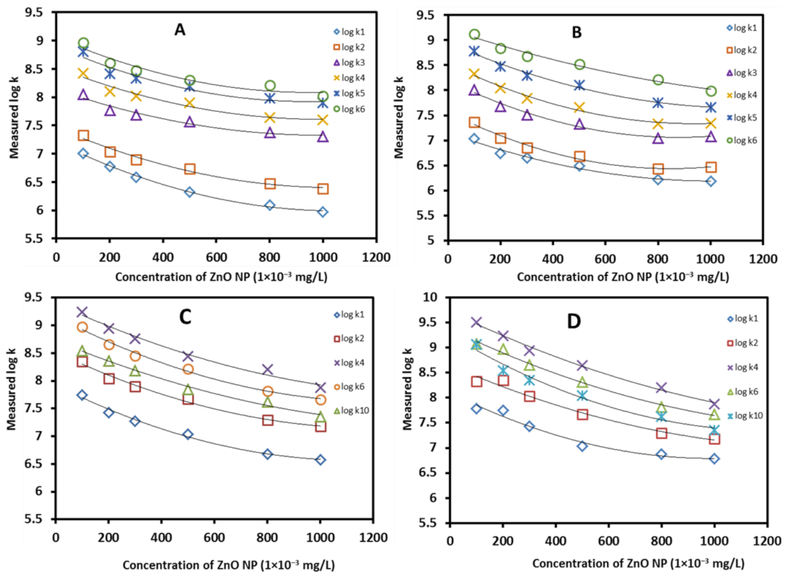 Processes 09 01764 g009 Processes 09 01764 g009