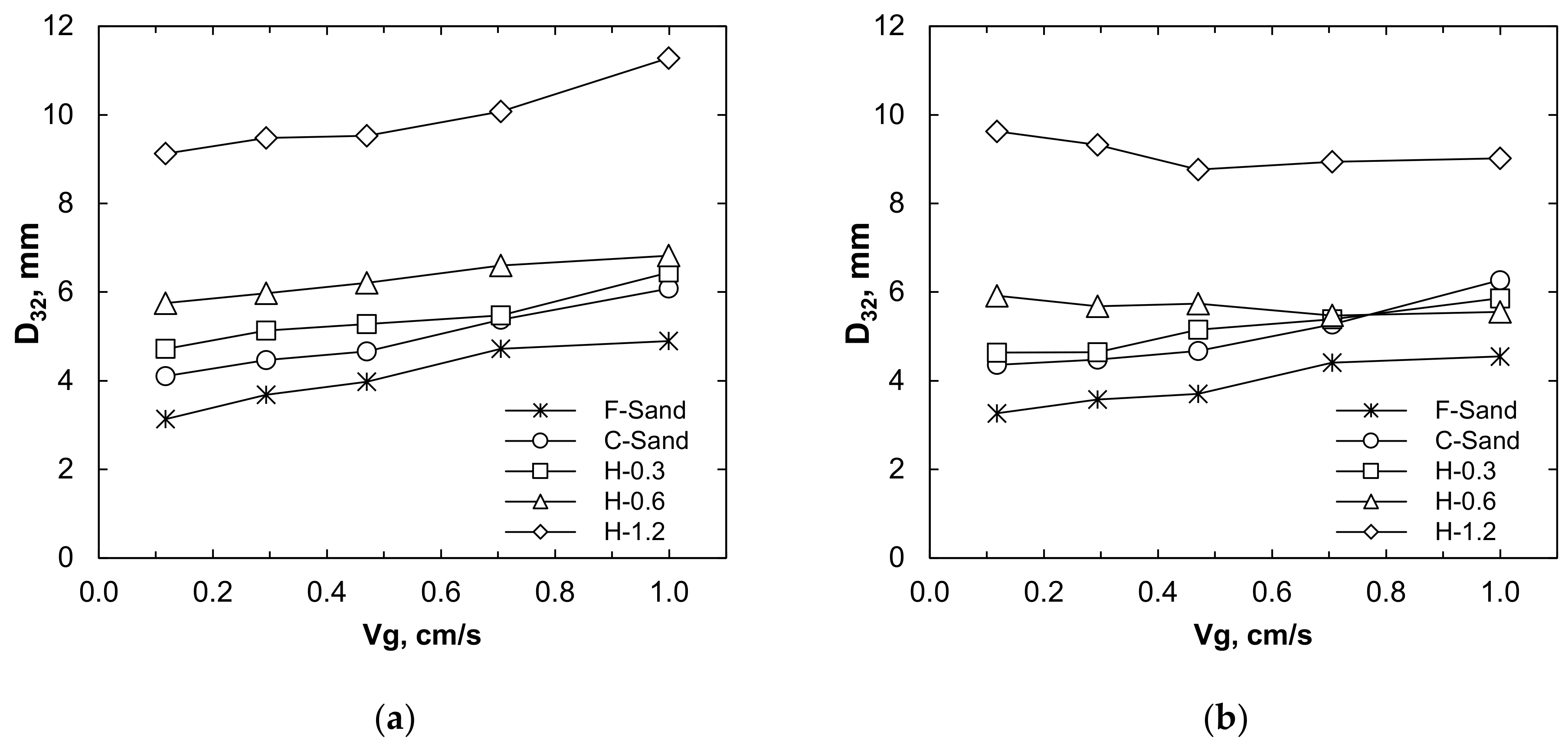Processes 09 01765 g003