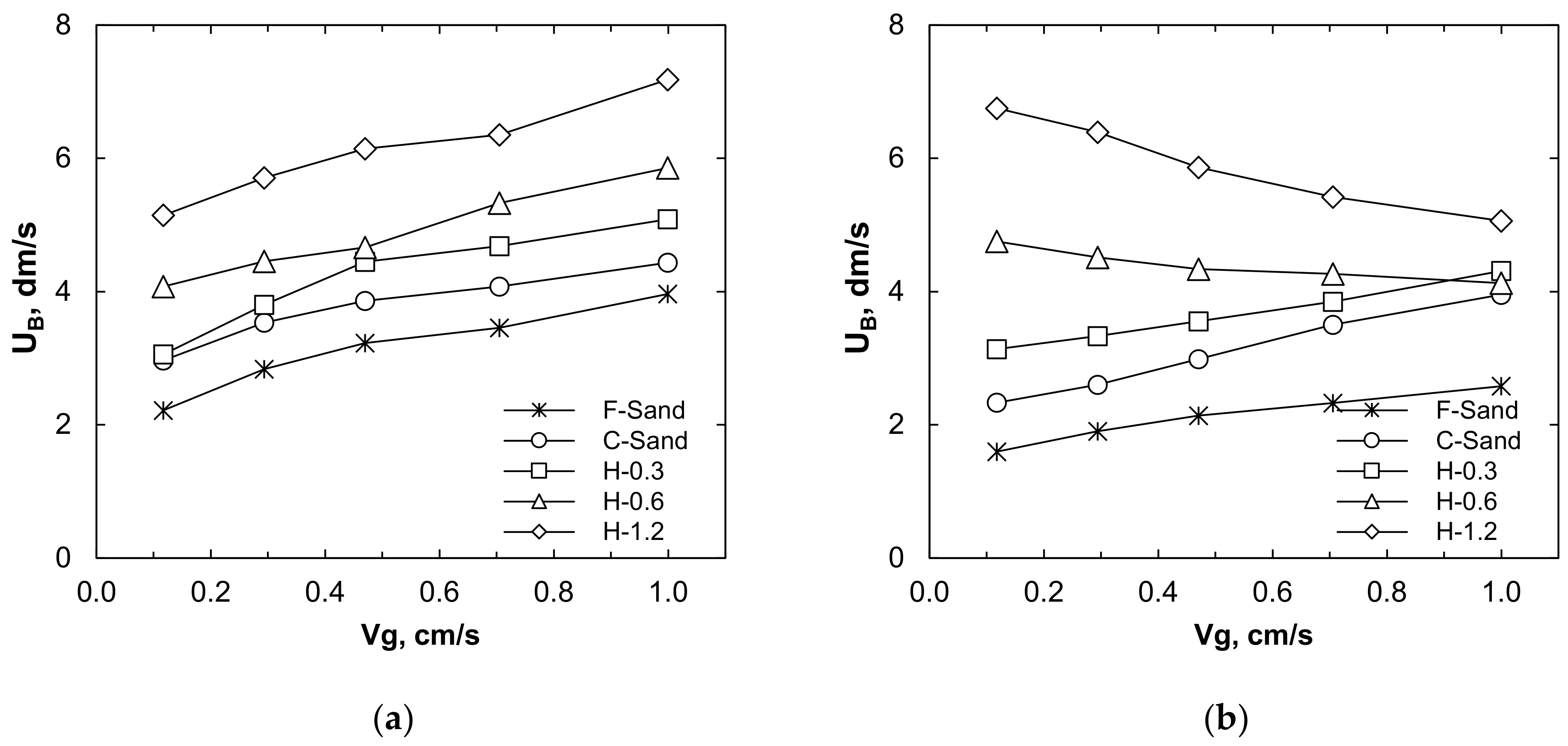 Processes 09 01765 g005