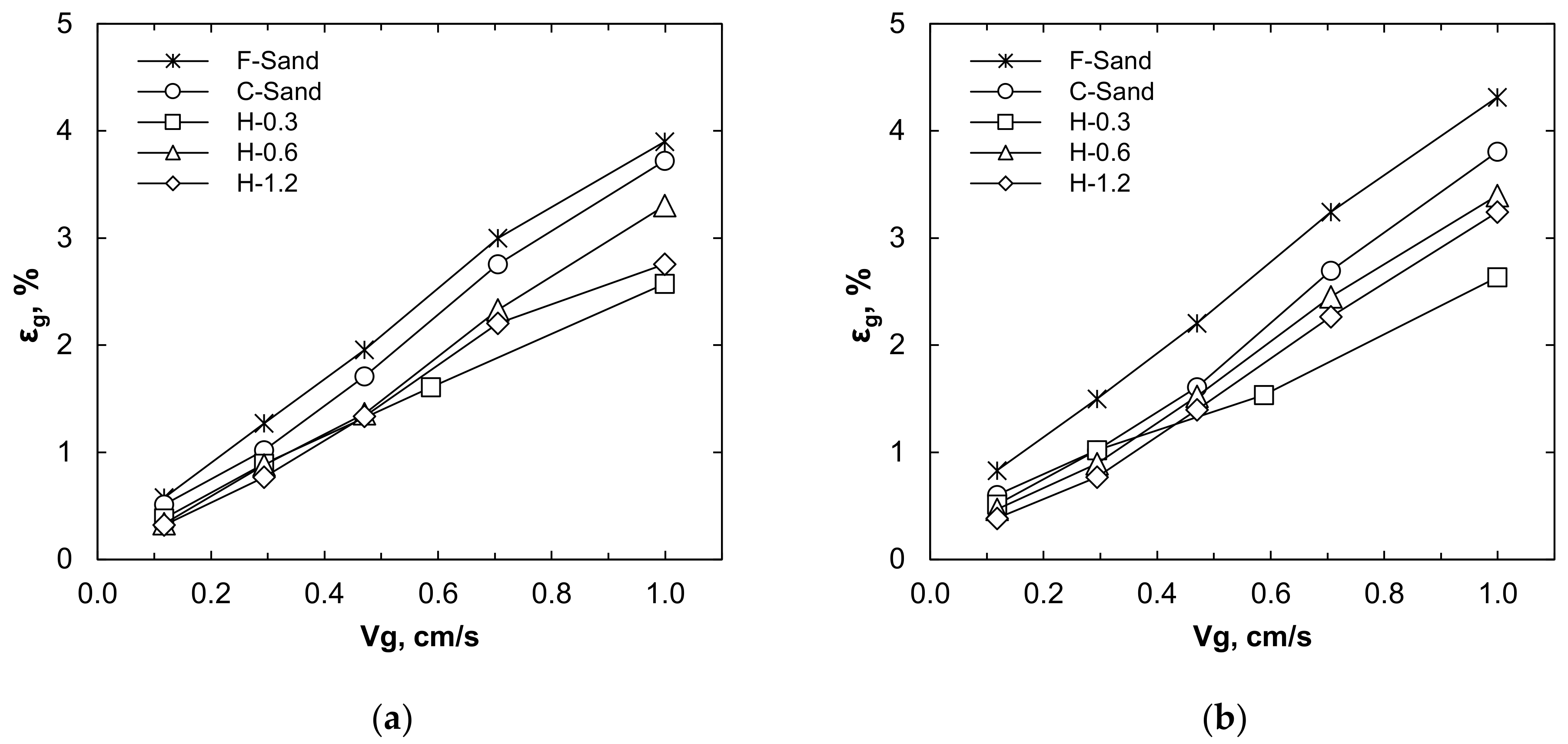 Processes 09 01765 g007