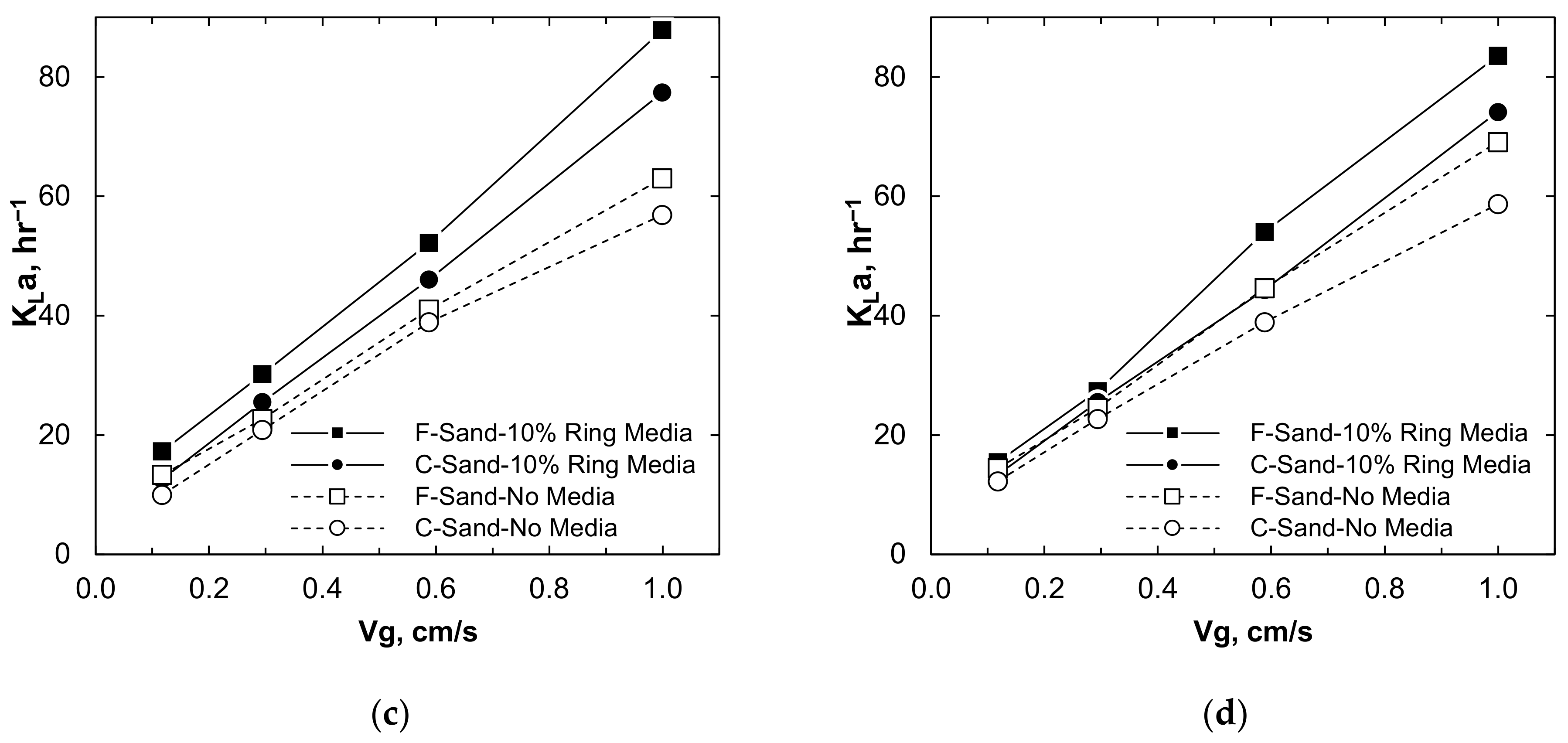 Processes 09 01765 g010b