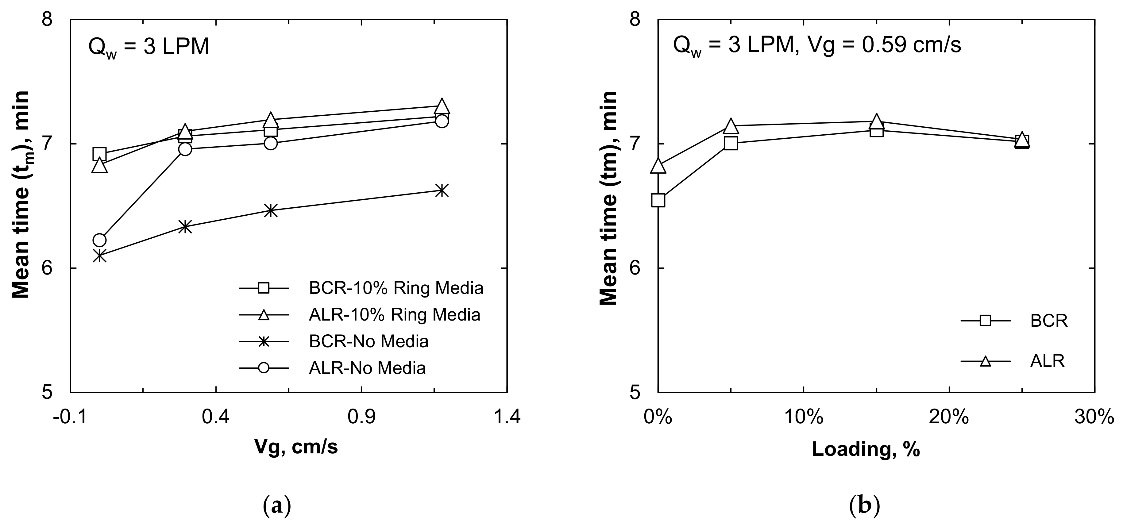 Processes 09 01765 g012