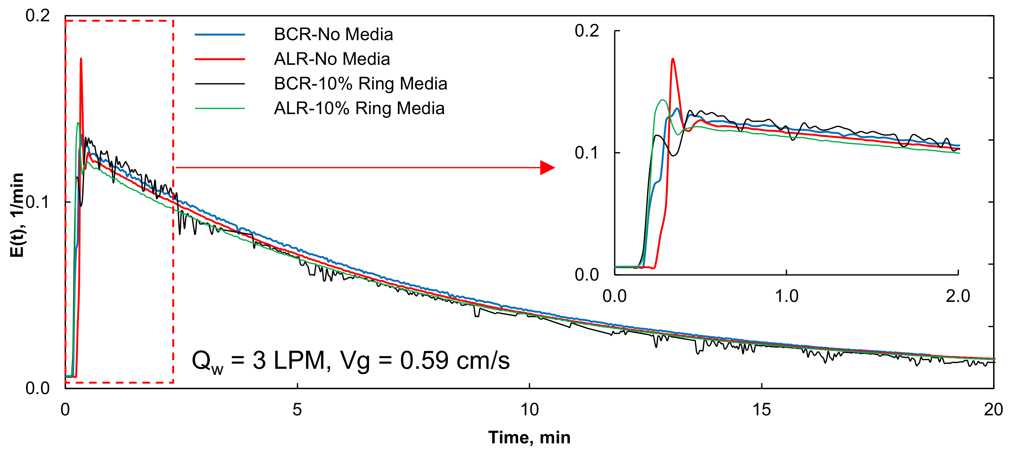 Processes 09 01765 g013
