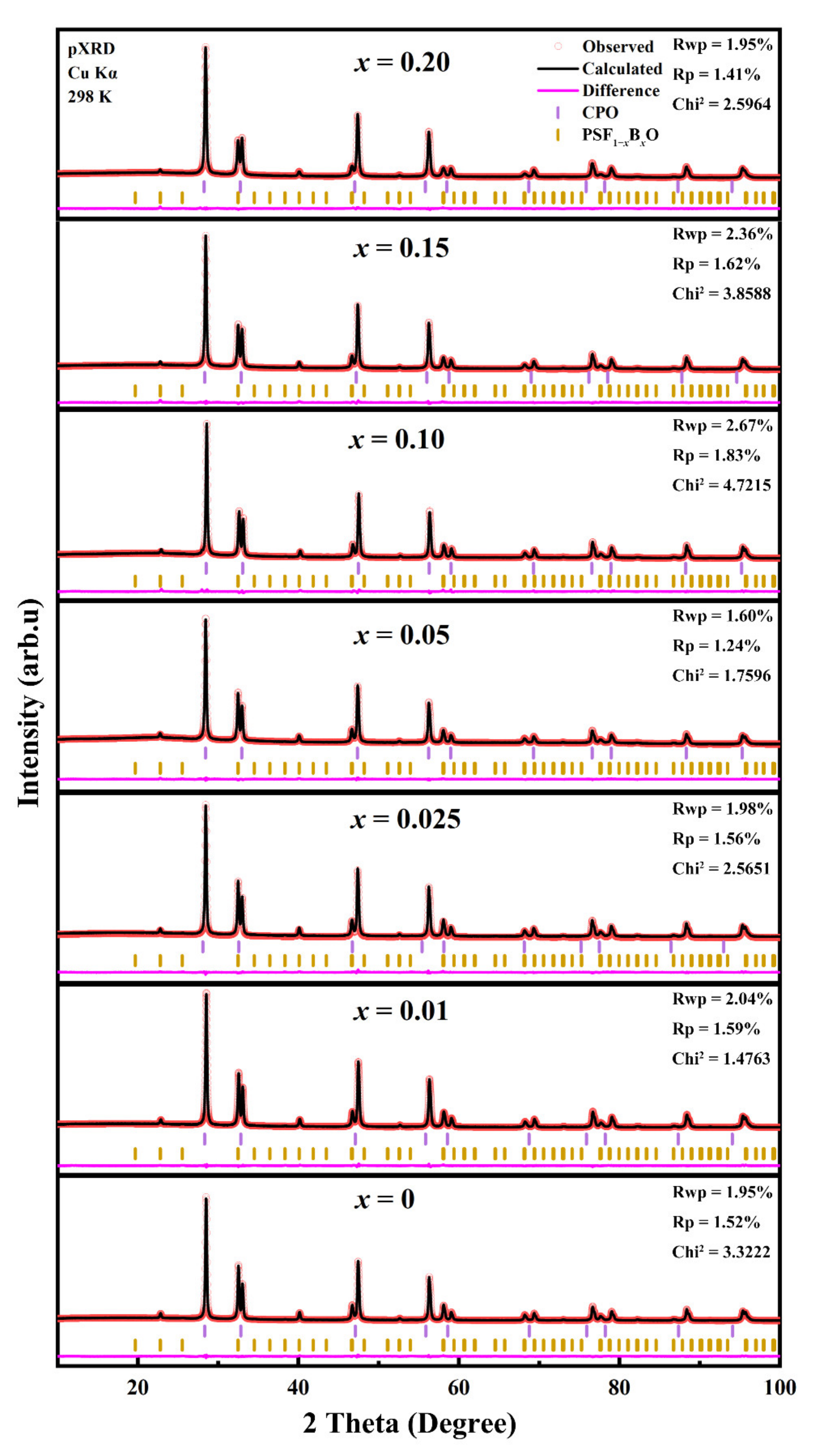Processes 09 01767 g001 550