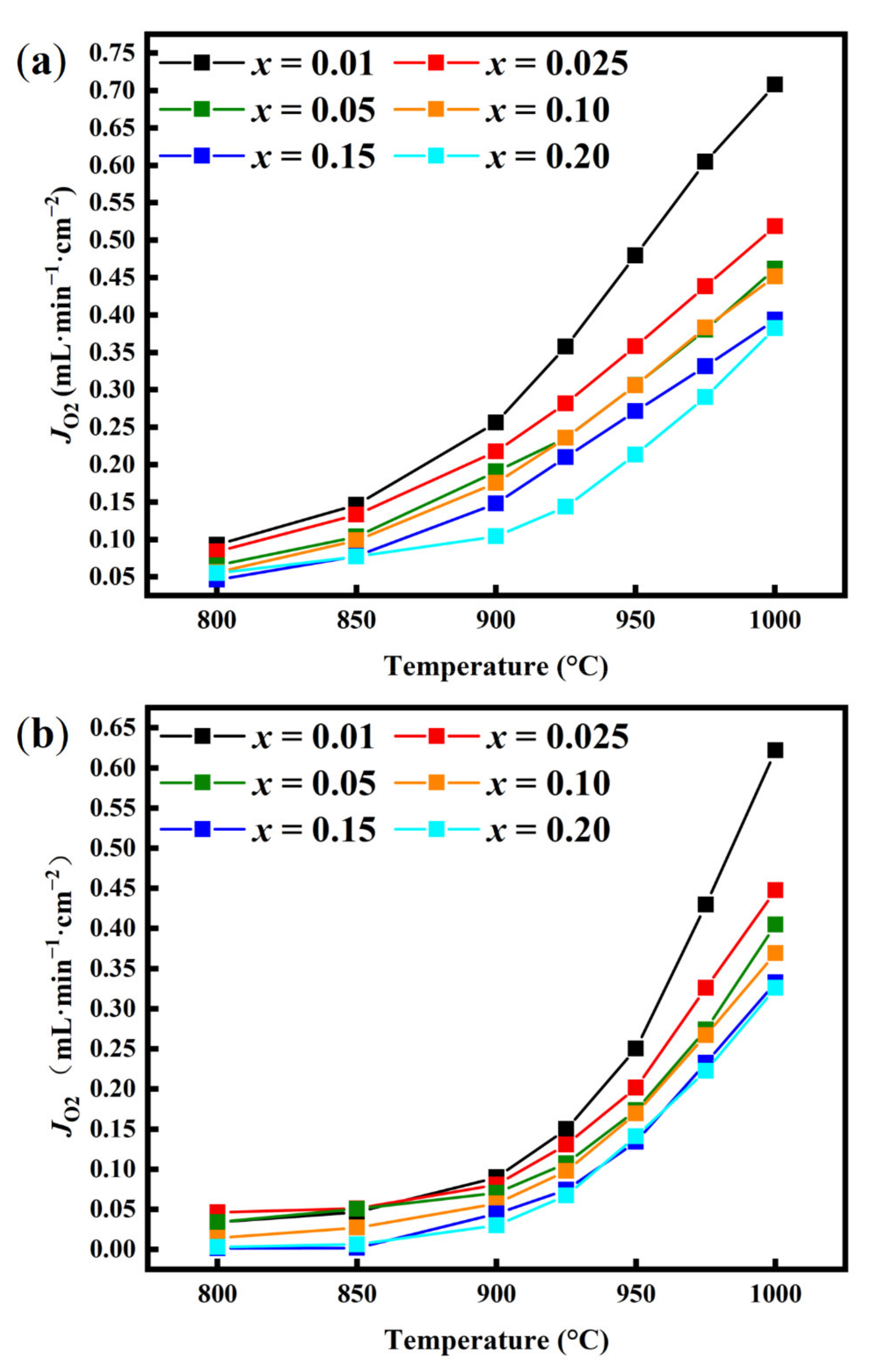 Processes 09 01767 g005 550