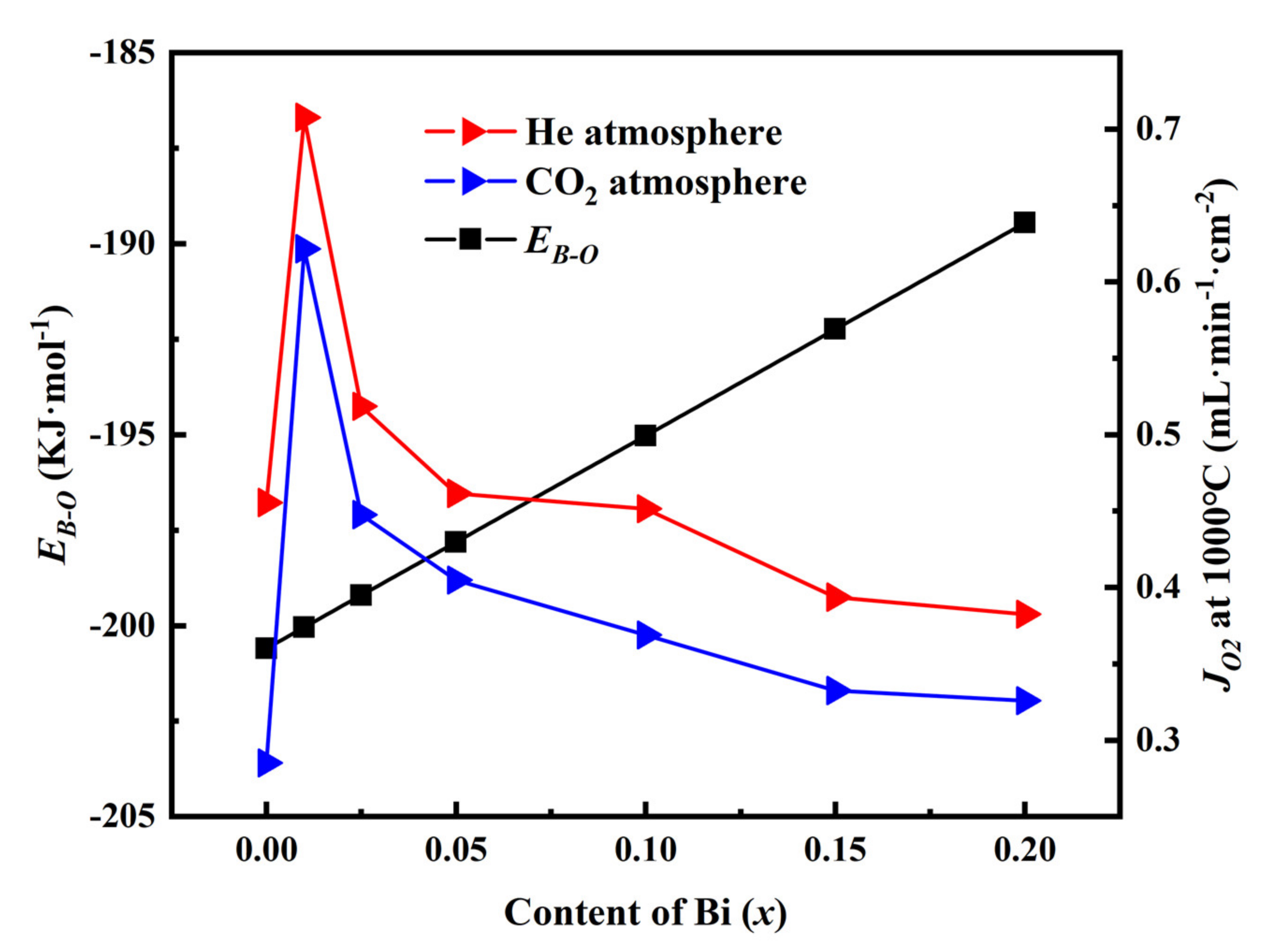 Processes 09 01767 g006 550
