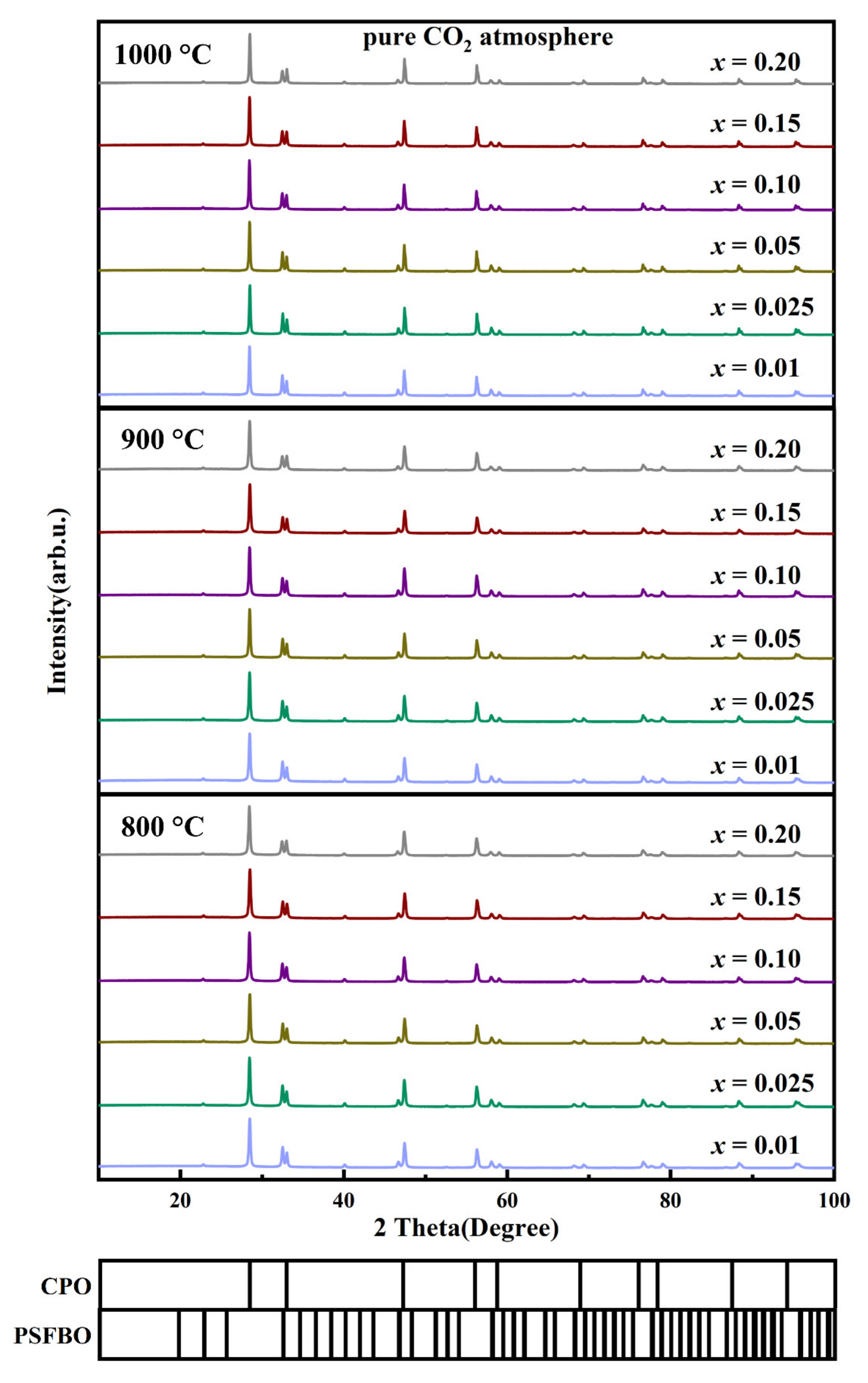 Processes 09 01767 g008 550