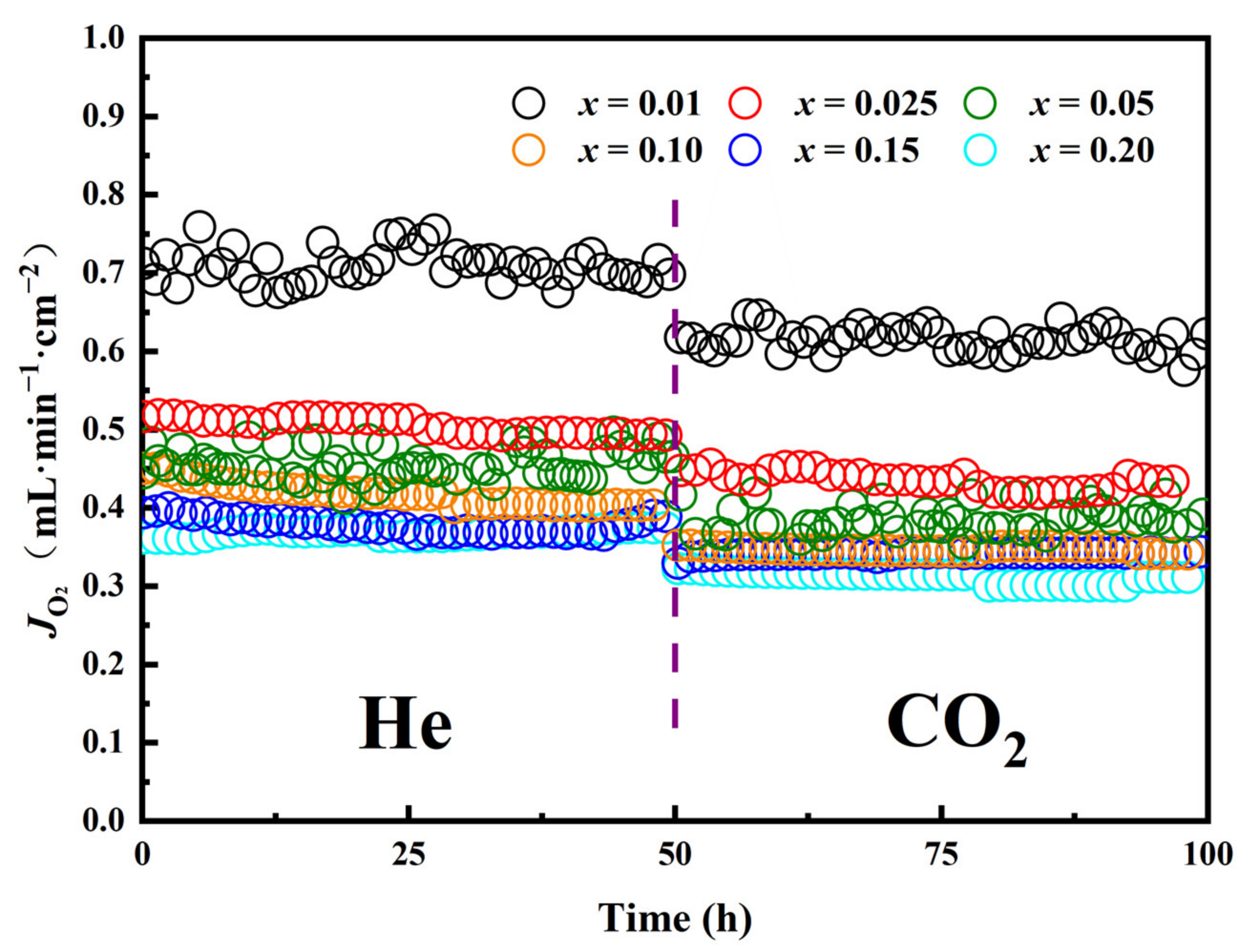 Processes 09 01767 g009 550