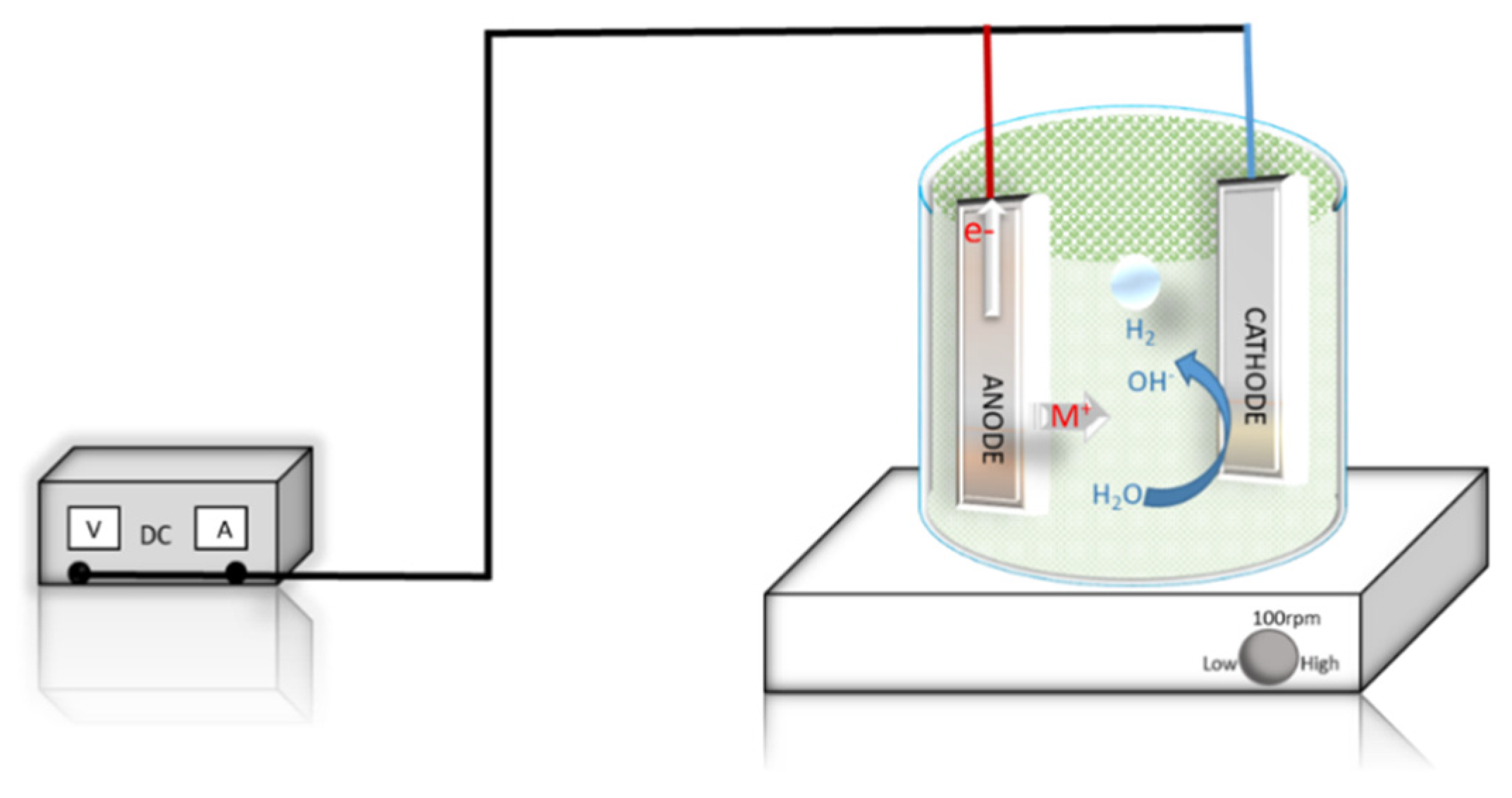 Processes 09 01769 g001