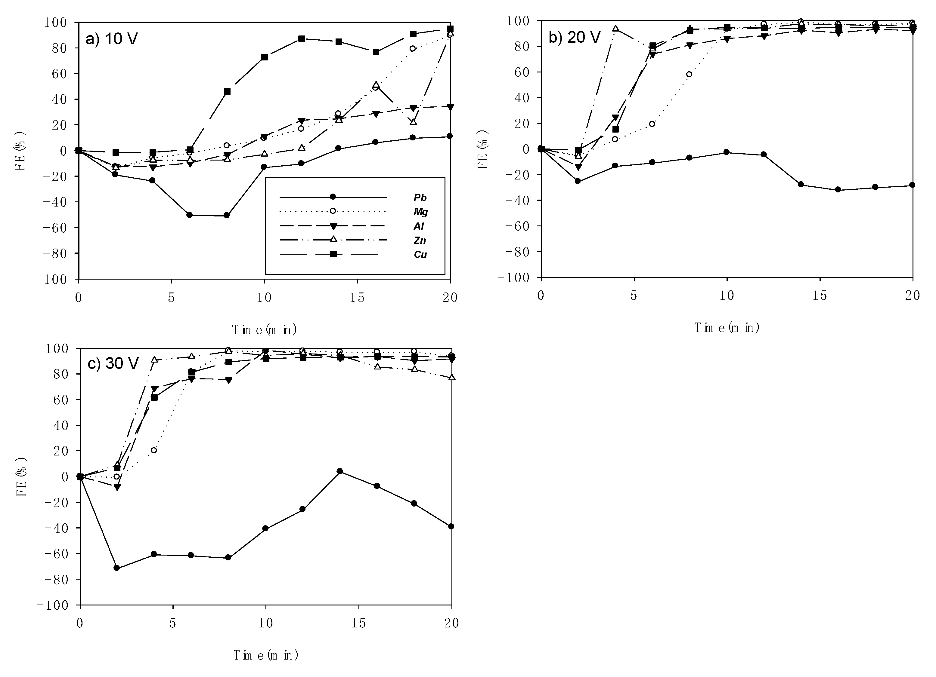 Processes 09 01769 g002