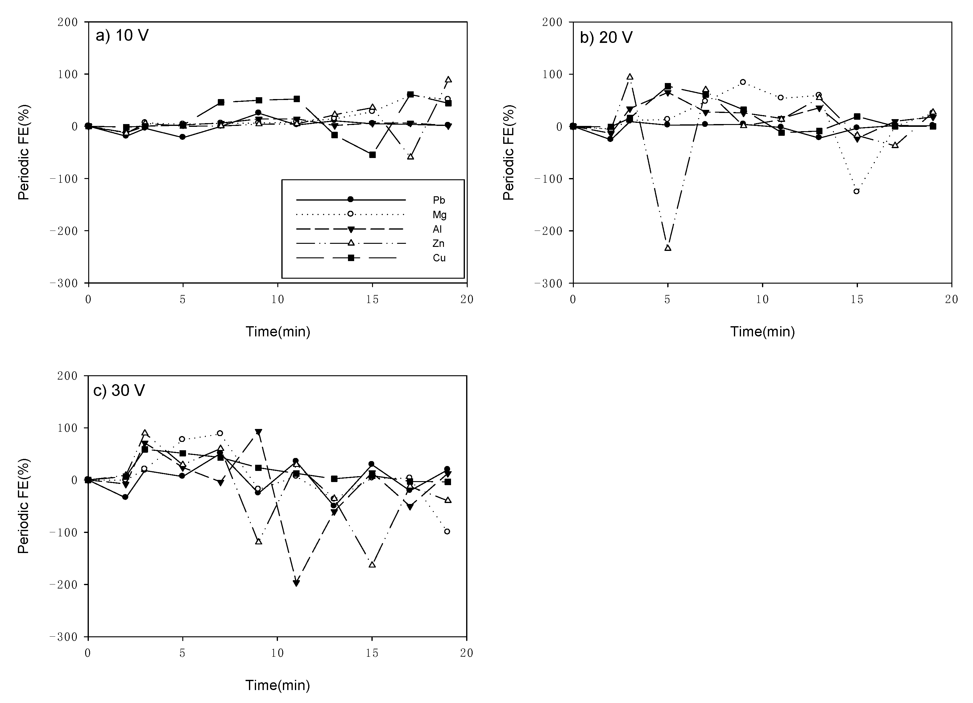 Processes 09 01769 g004