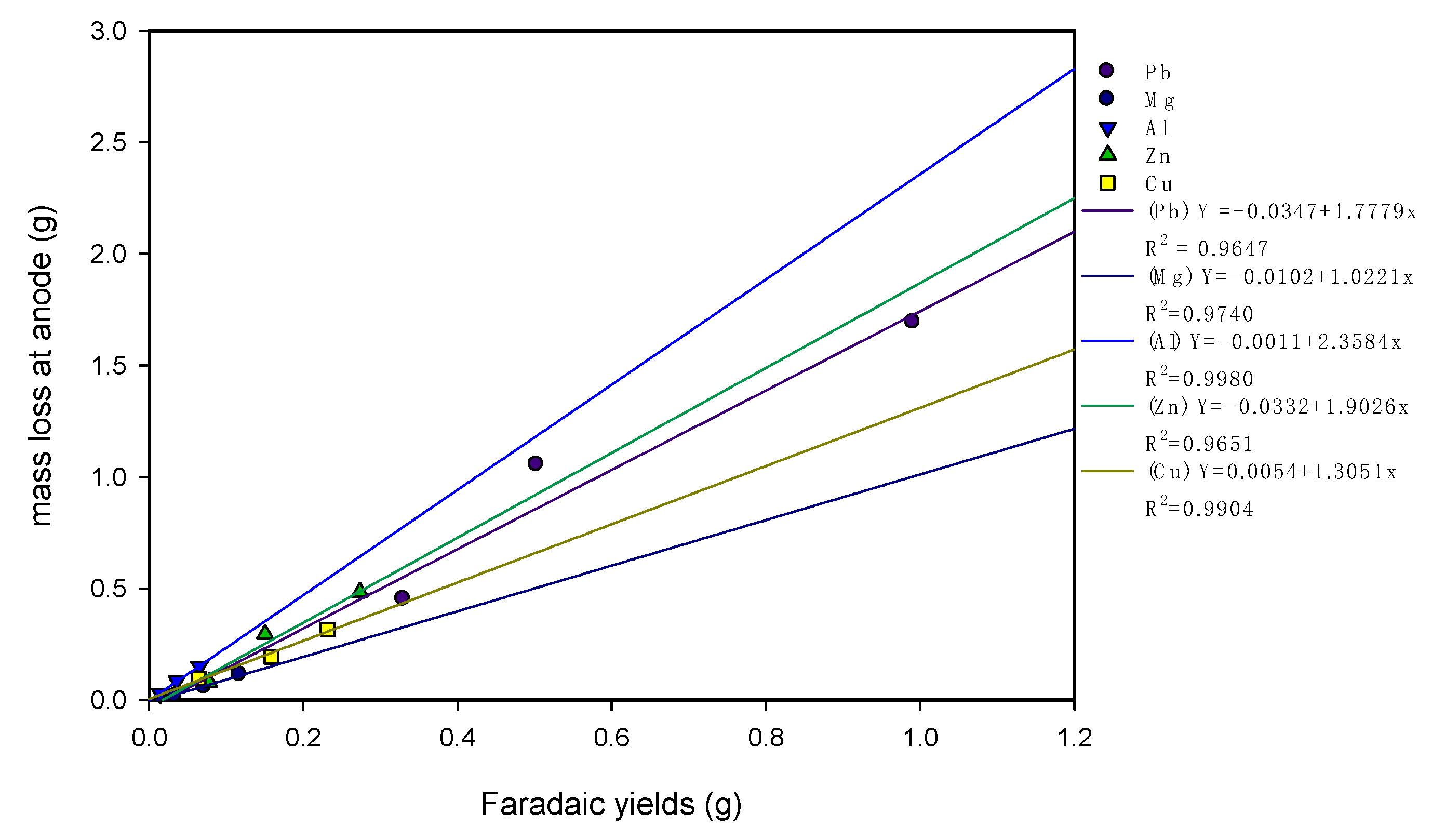 Processes 09 01769 g007