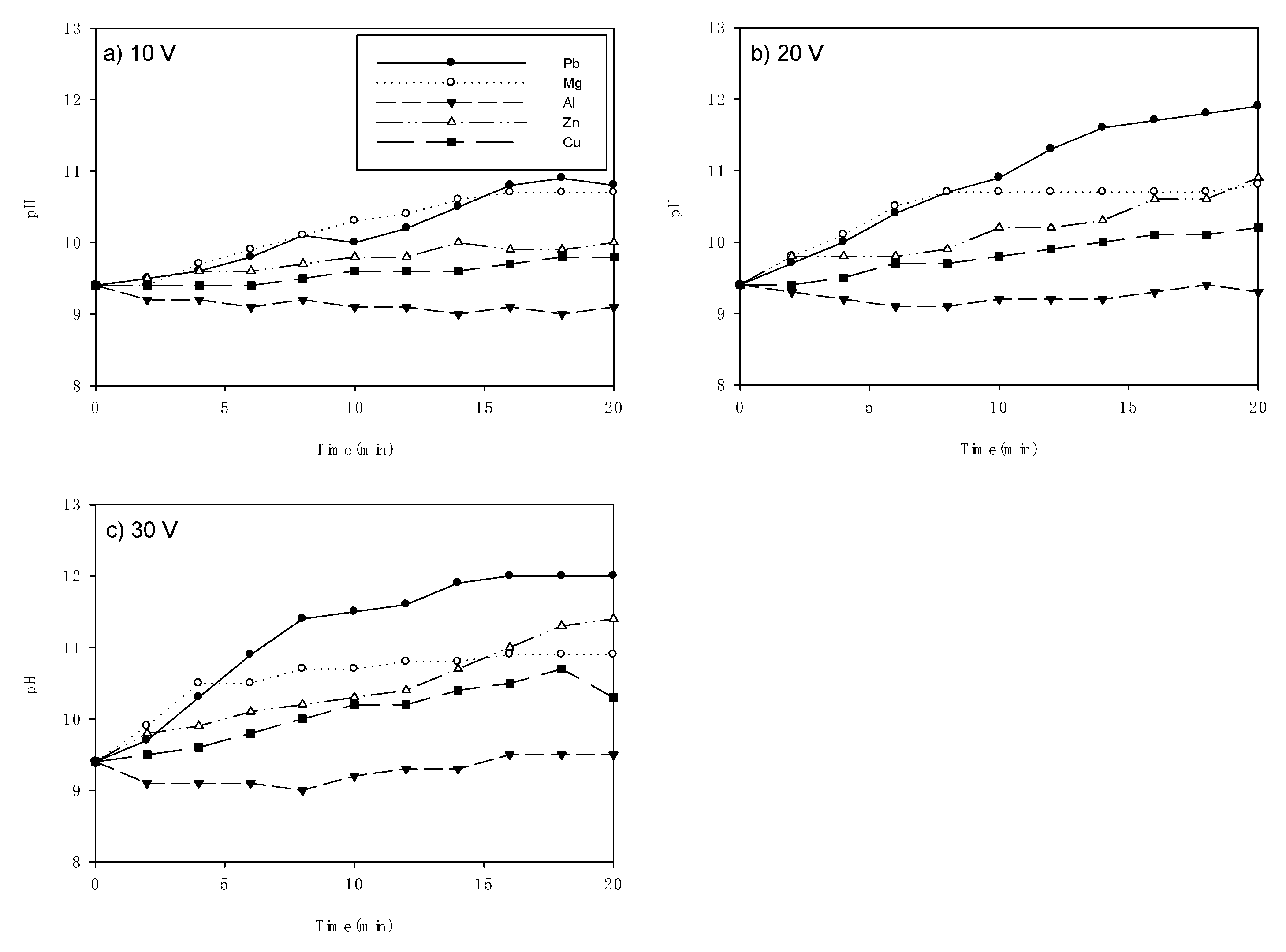 Processes 09 01769 g008
