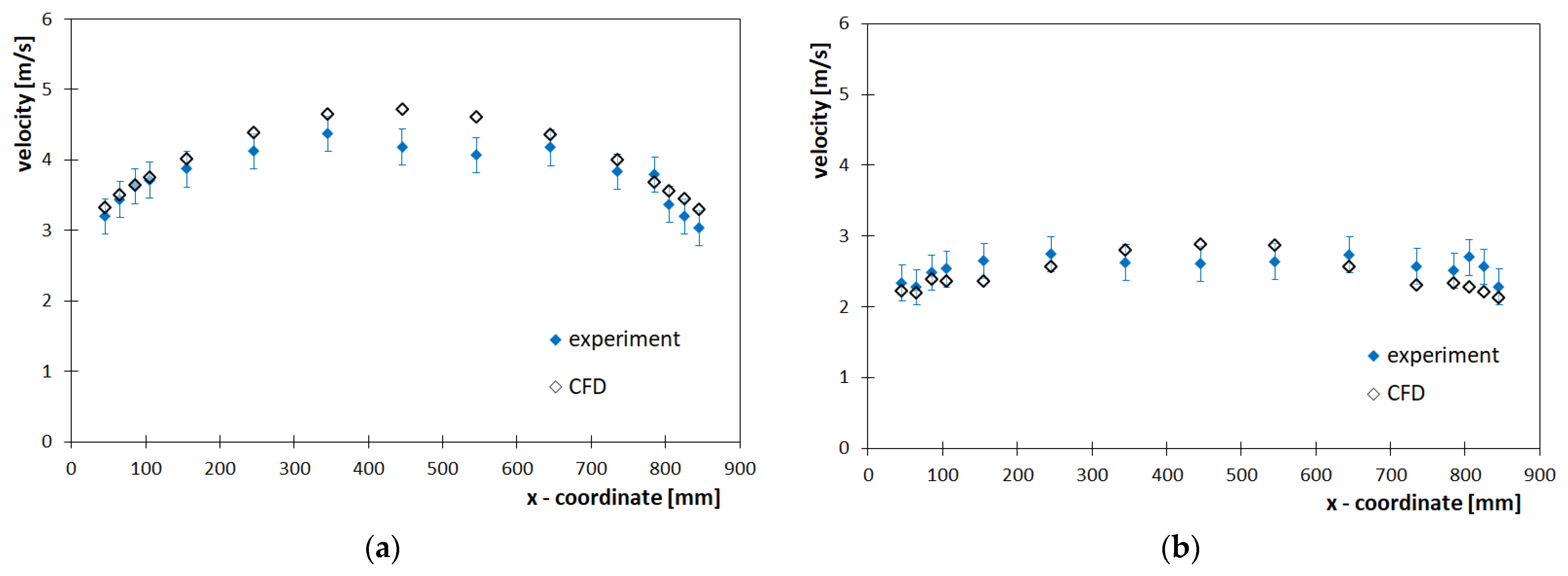 Processes 09 01770 g006