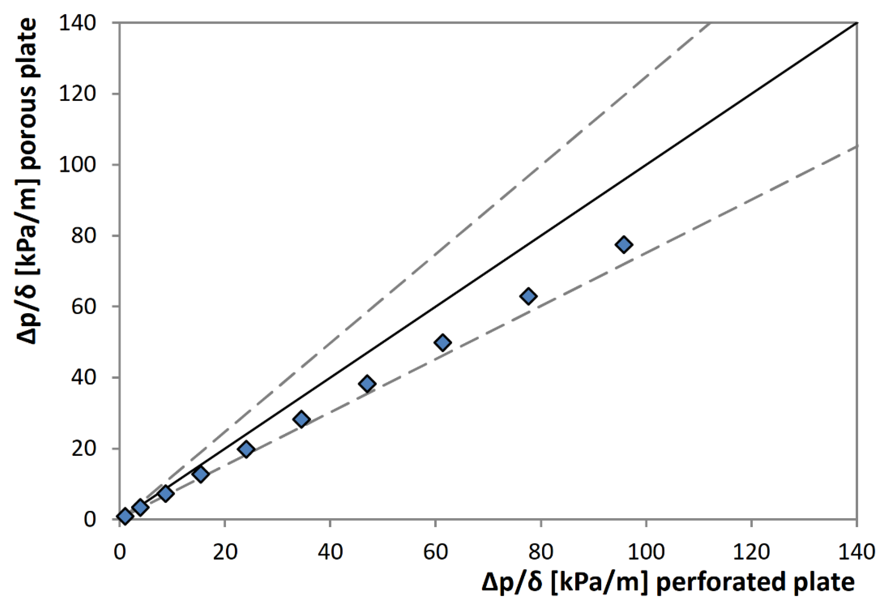 Processes 09 01770 g008