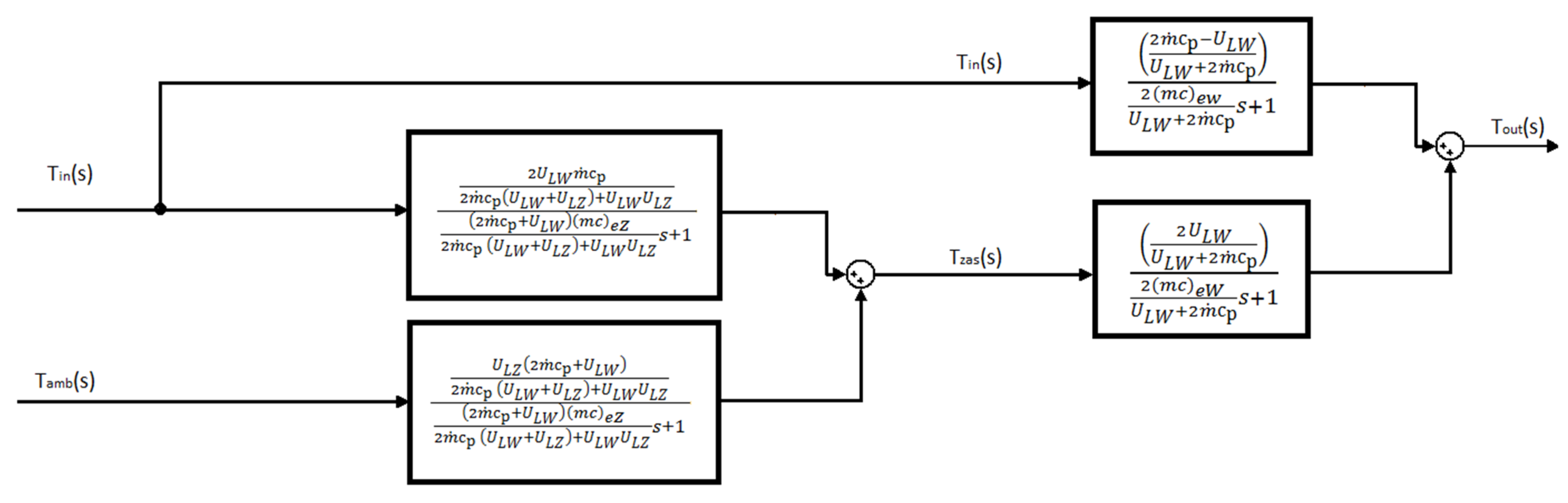 Processes 09 01771 g003 550
