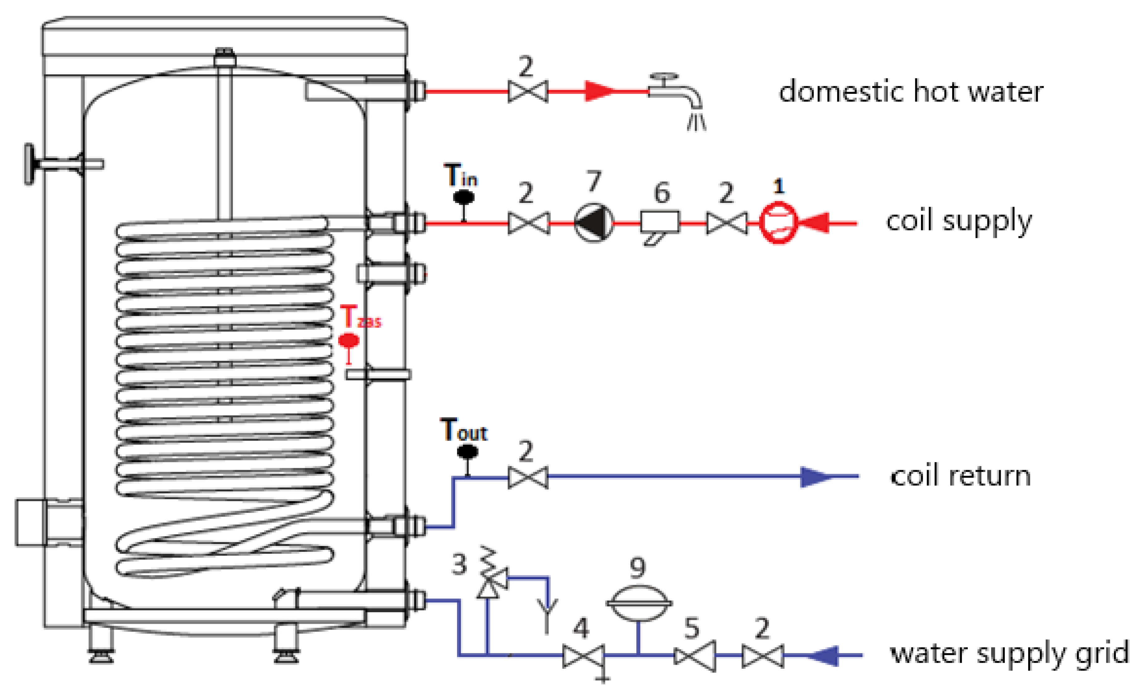 Processes 09 01771 g006 550