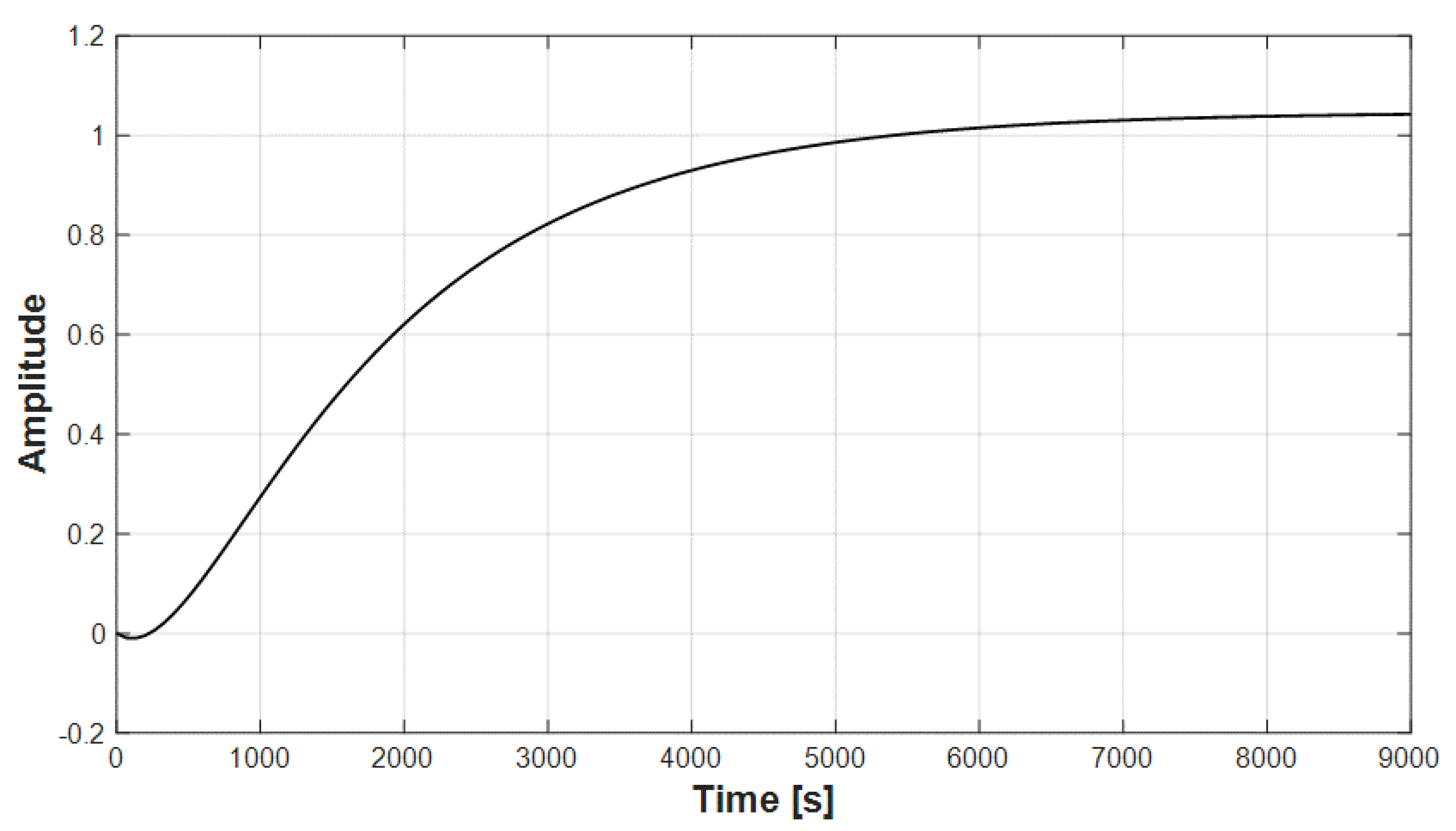 Processes 09 01771 g010 550