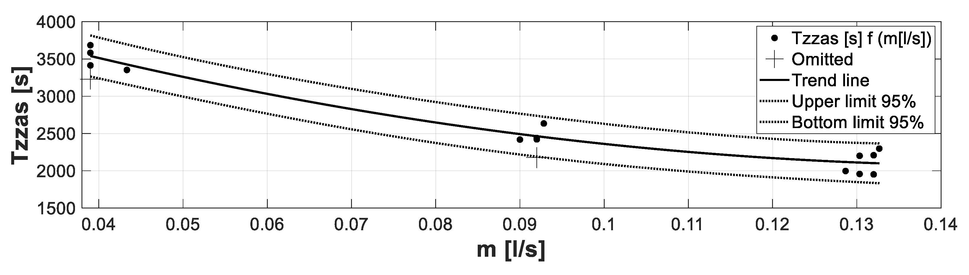 Processes 09 01771 g014a 550