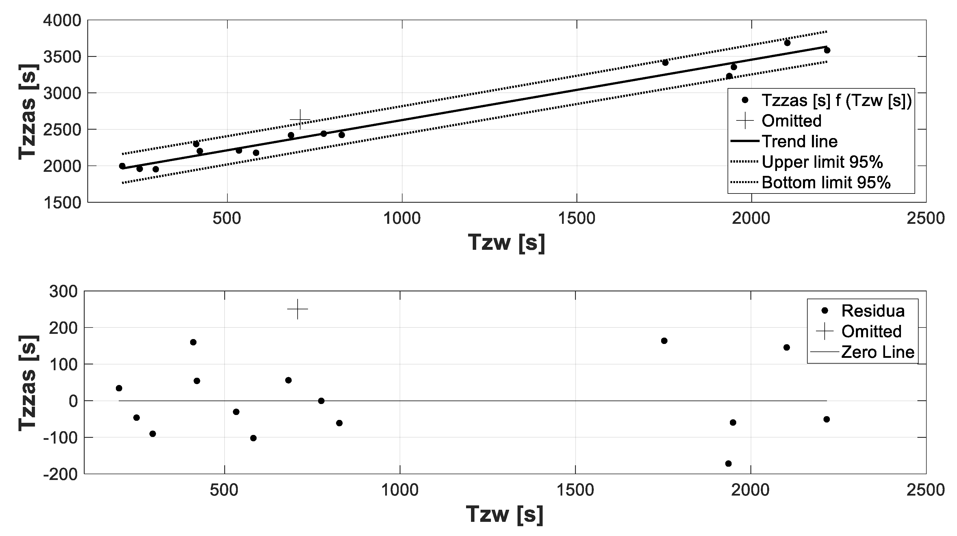 Processes 09 01771 g015 550