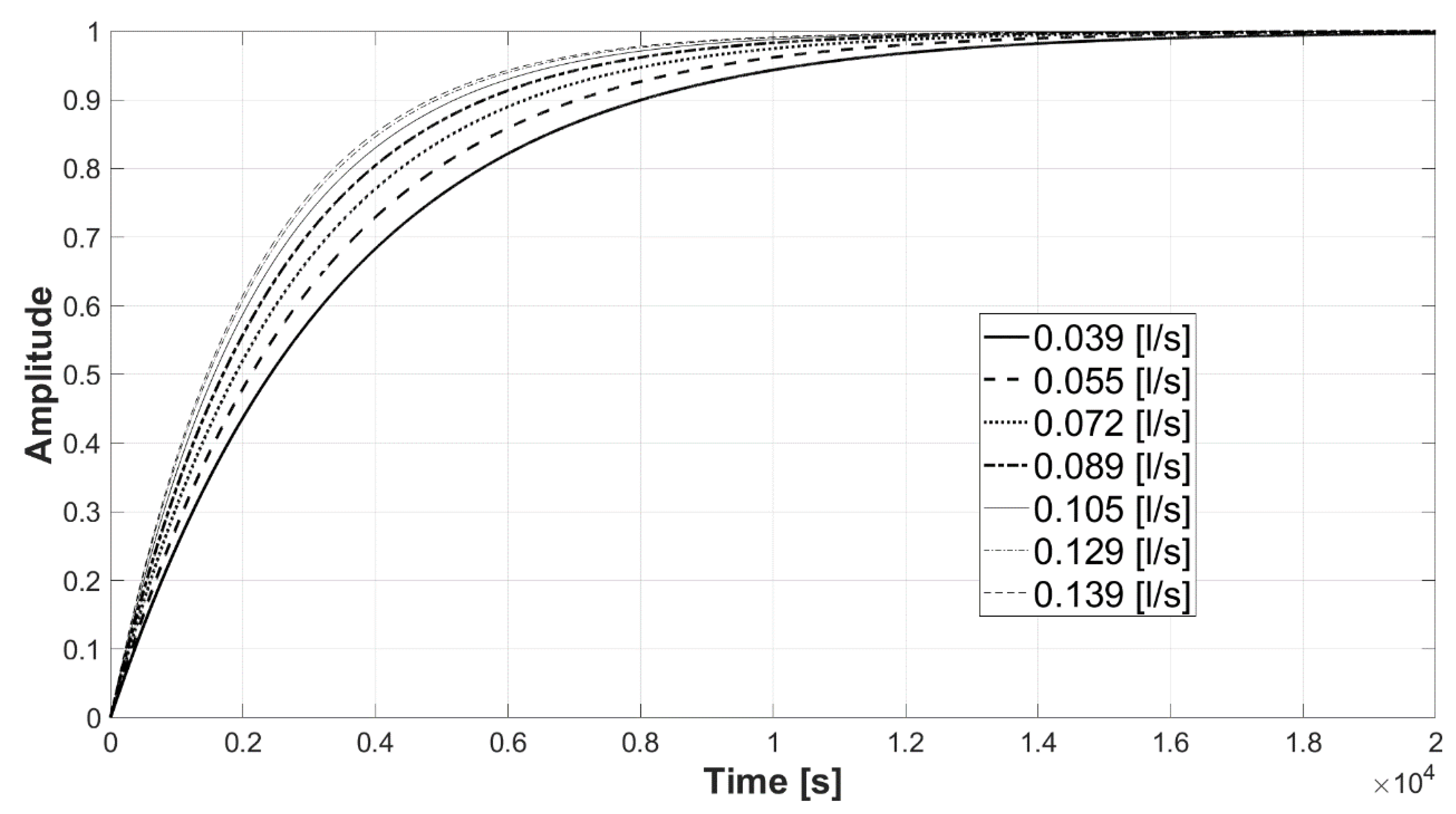 Processes 09 01771 g016 550