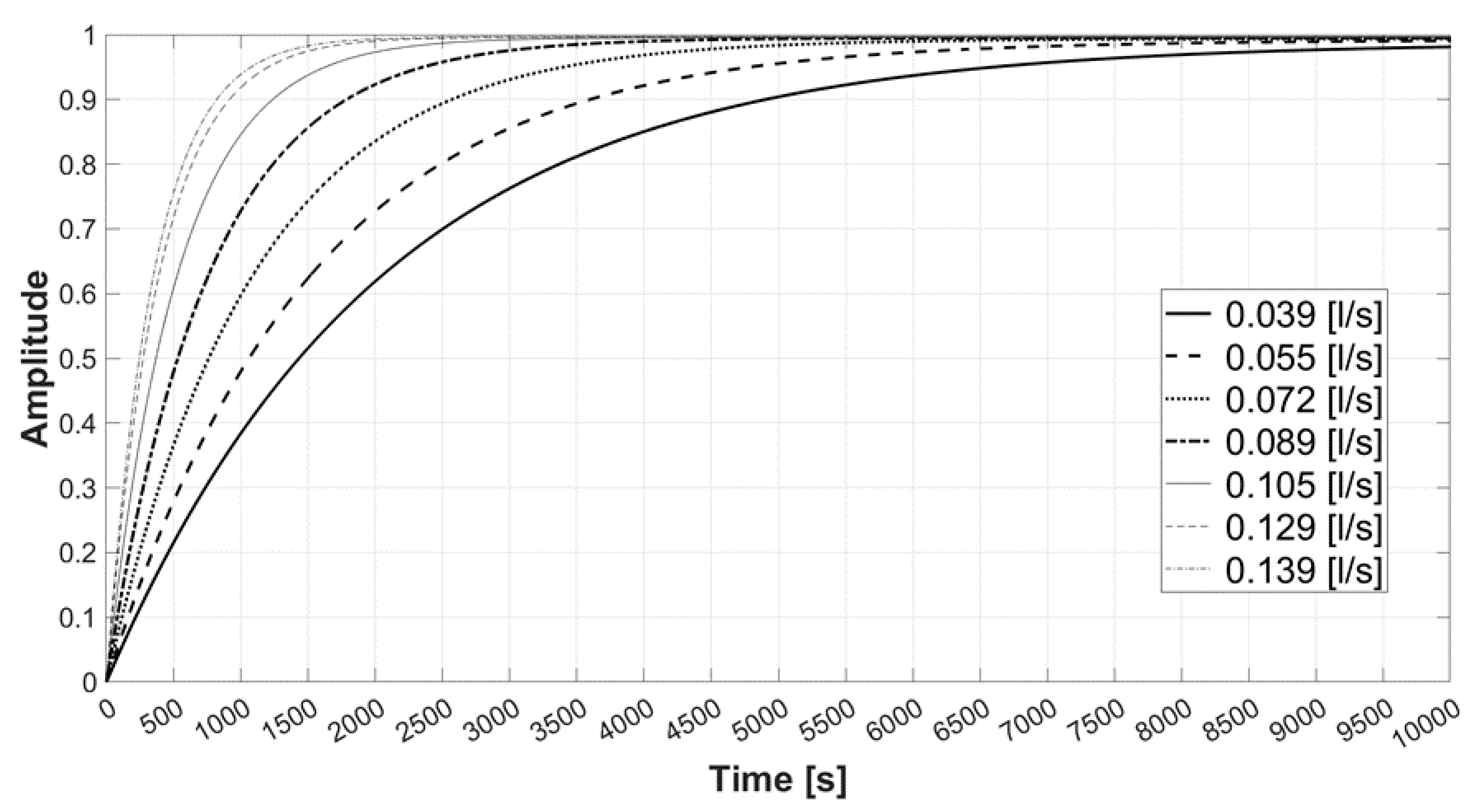 Processes 09 01771 g017 550