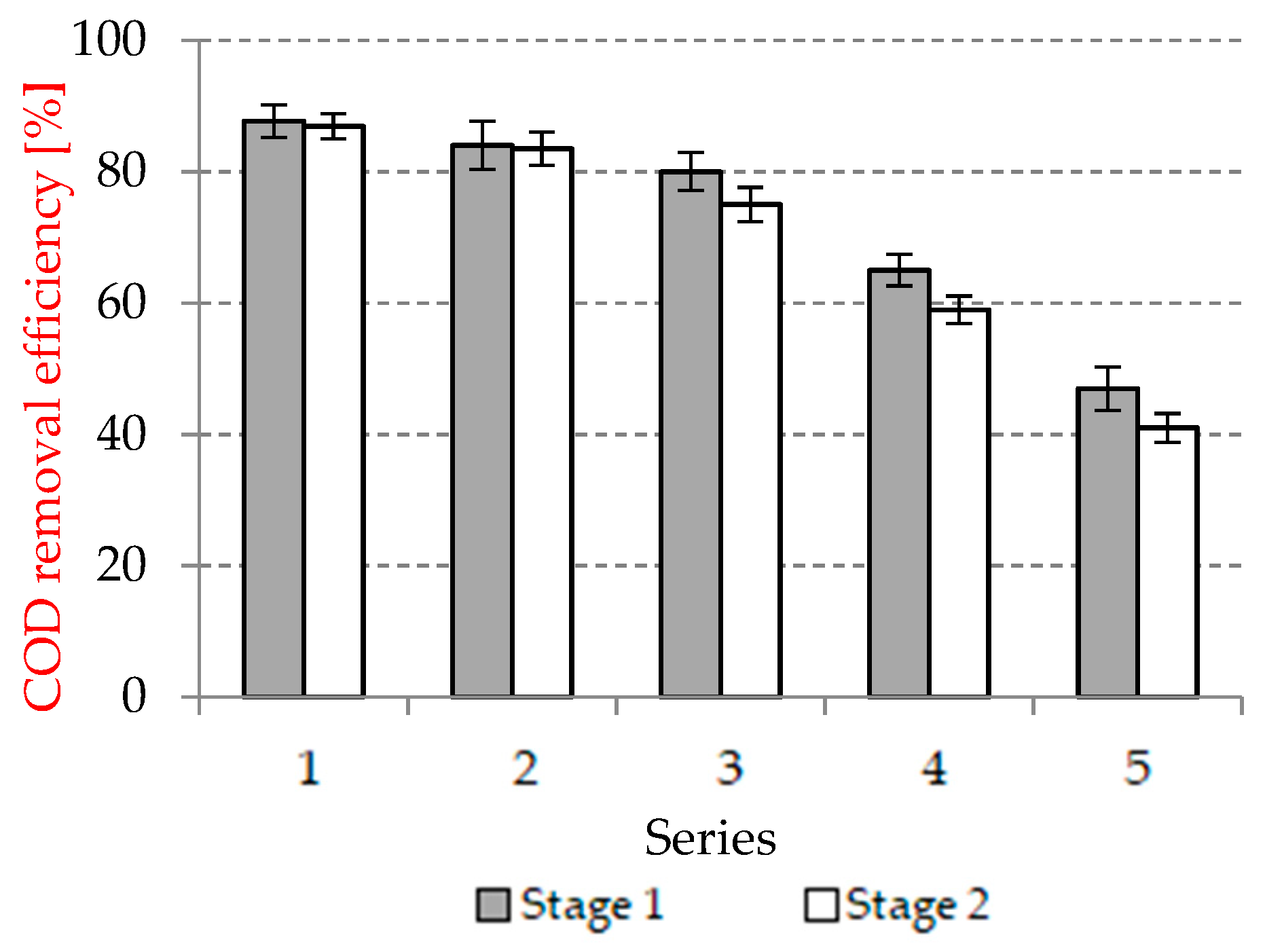 Processes 09 01772 g004 Processes 09 01772 g004