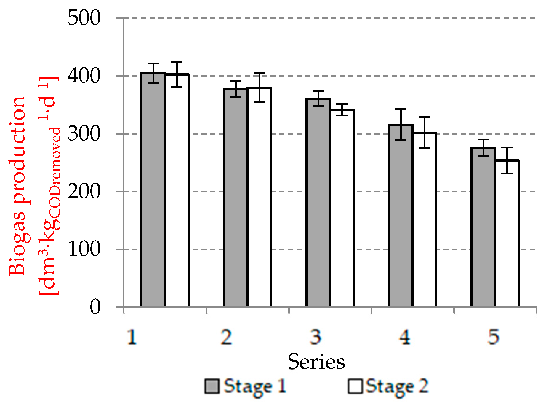 Processes 09 01772 g007 Processes 09 01772 g007