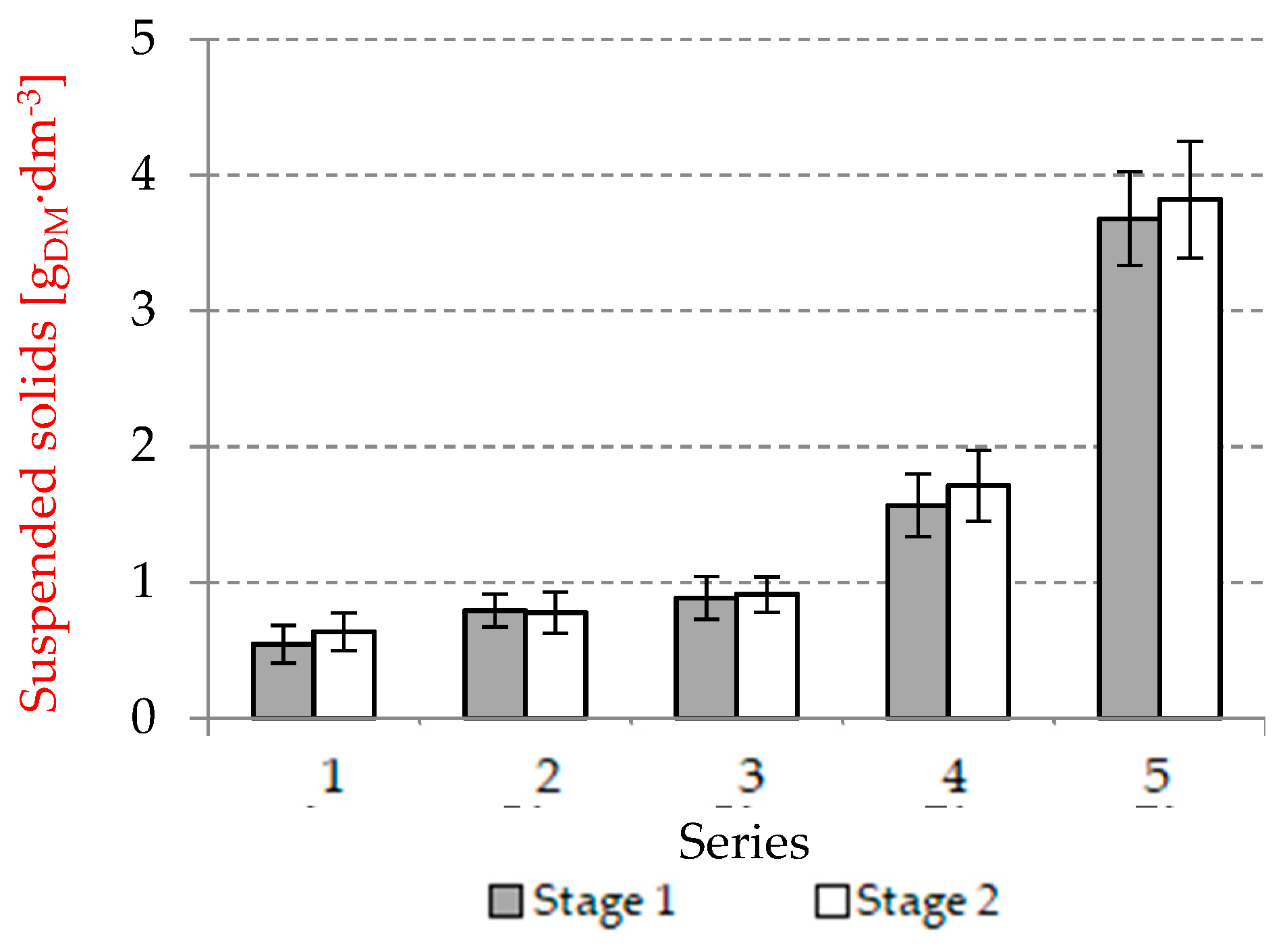 Processes 09 01772 g009 Processes 09 01772 g009