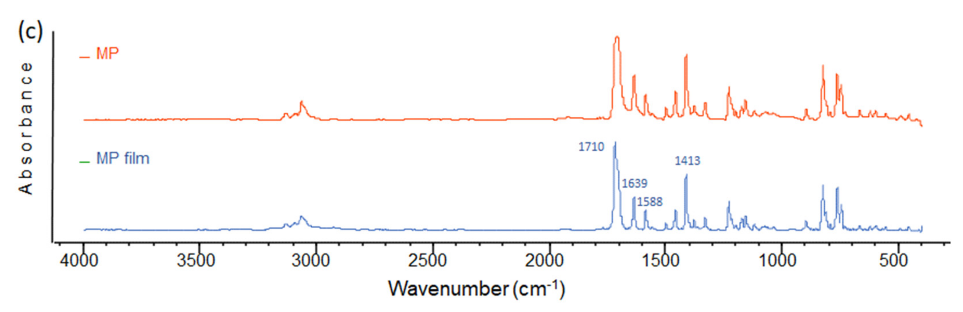 Processes 09 01776 g002b 550