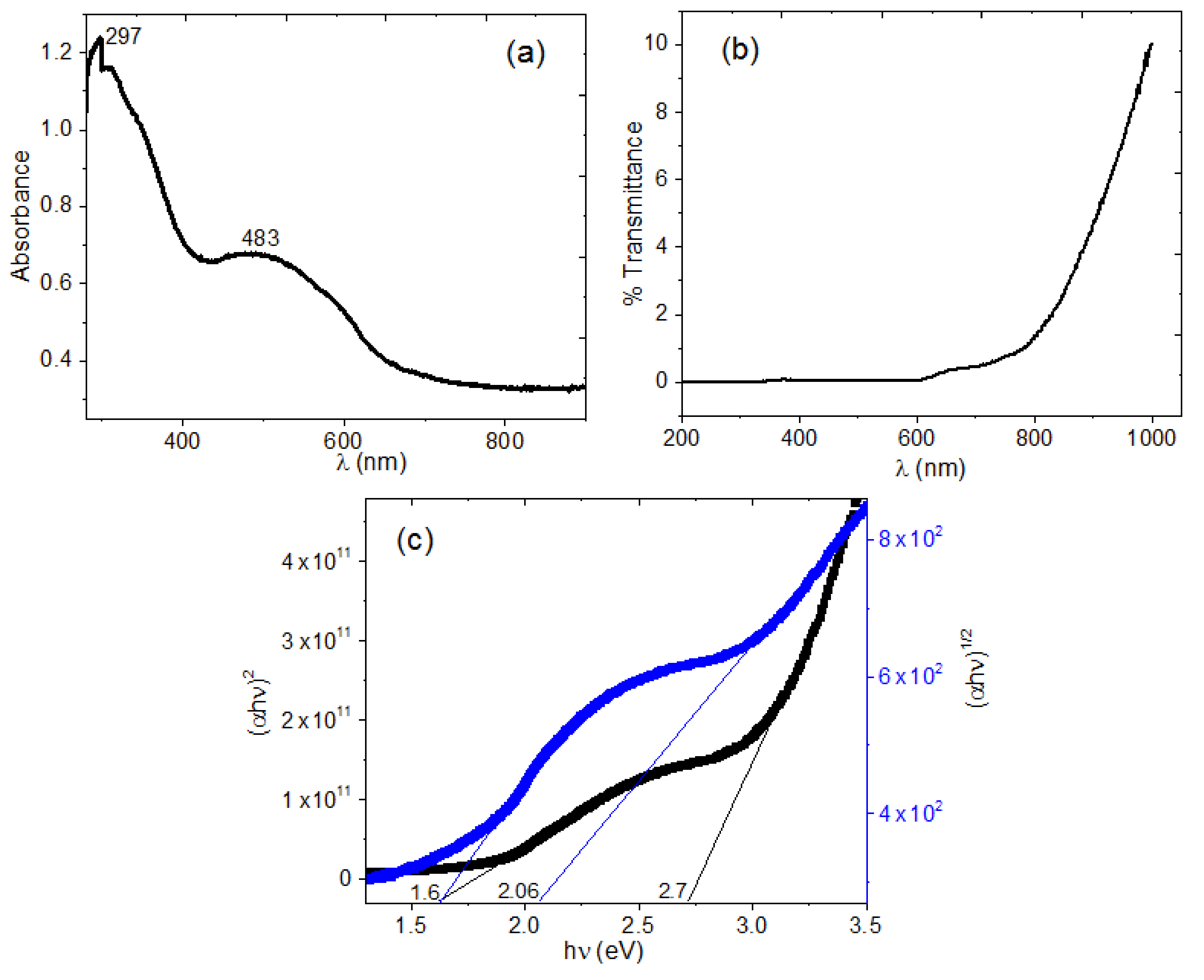 Processes 09 01776 g003 550