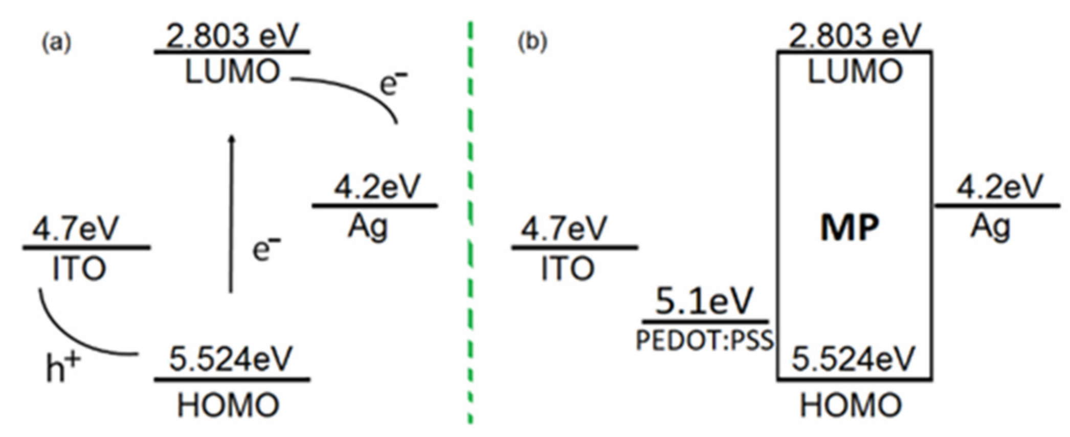 Processes 09 01776 g005 550