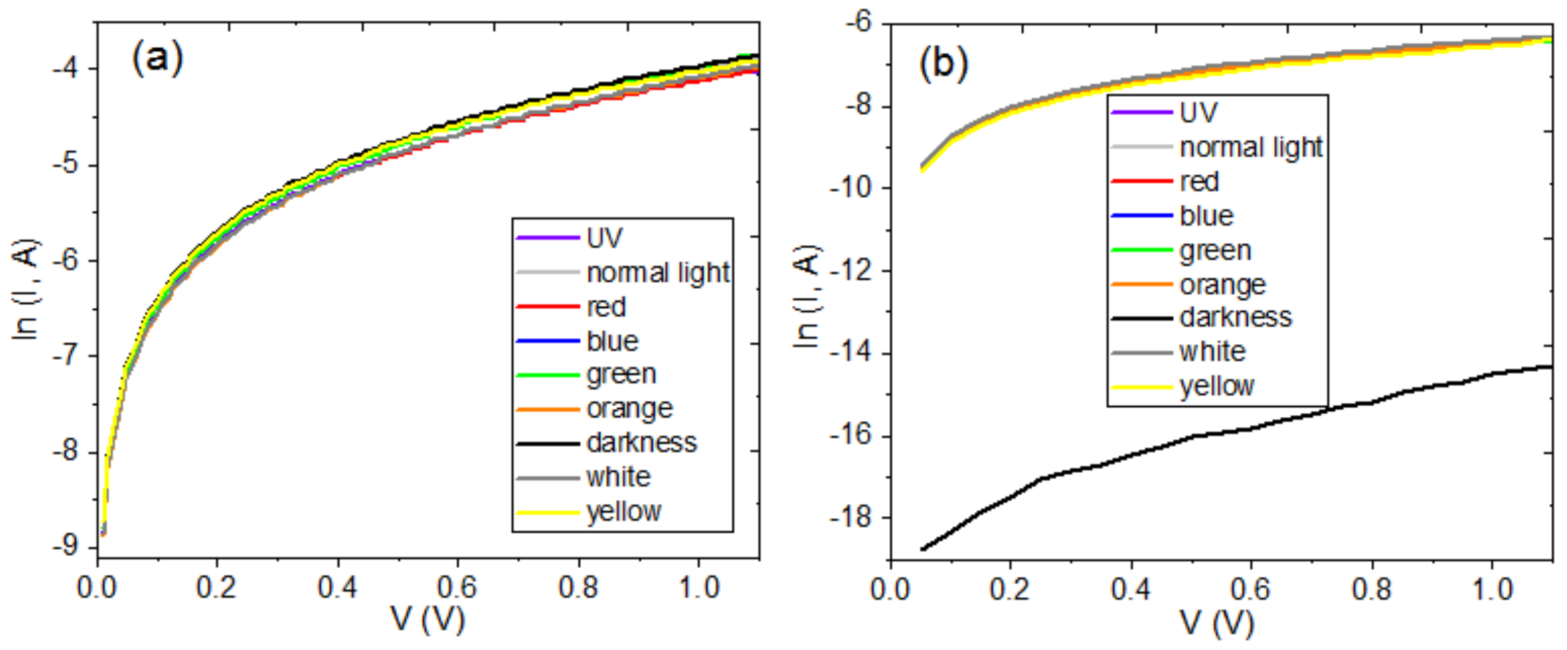 Processes 09 01776 g006 550