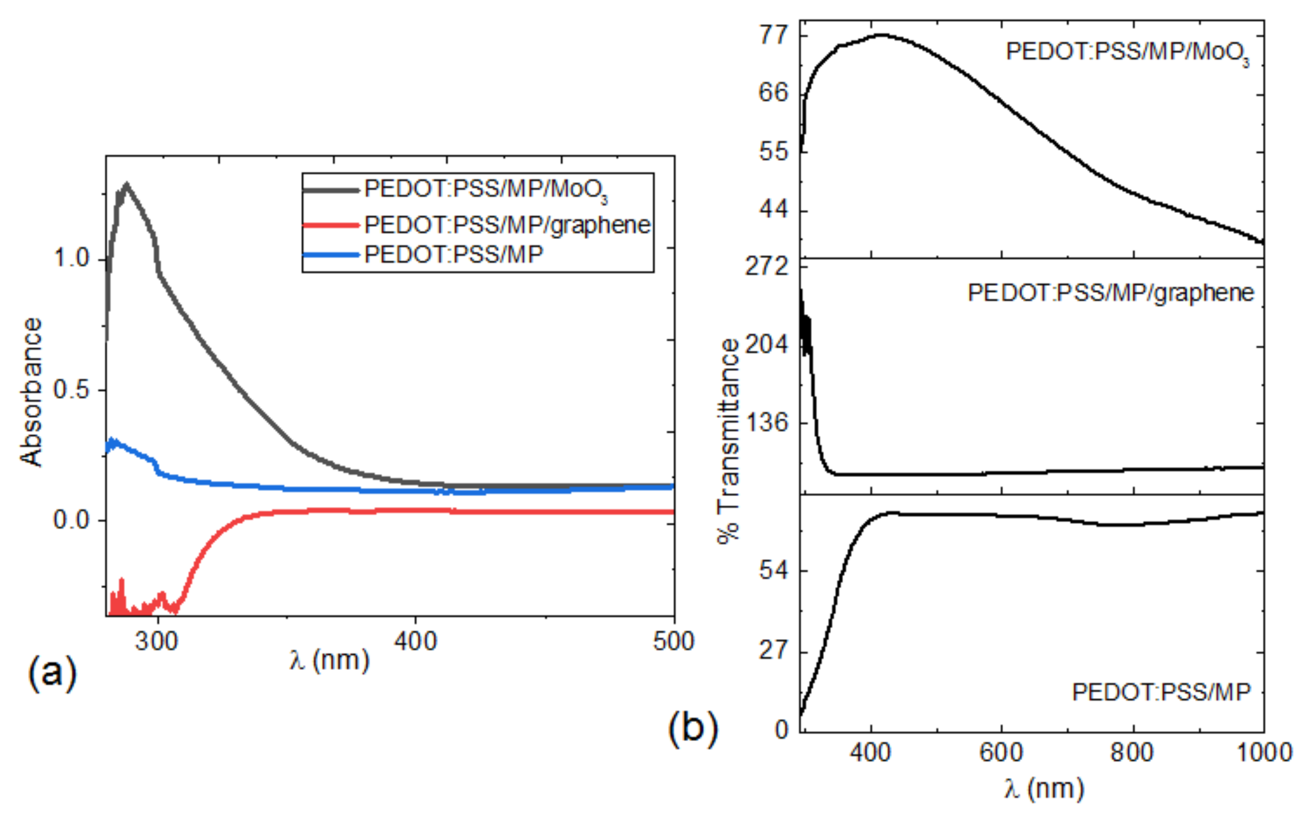 Processes 09 01776 g009 550