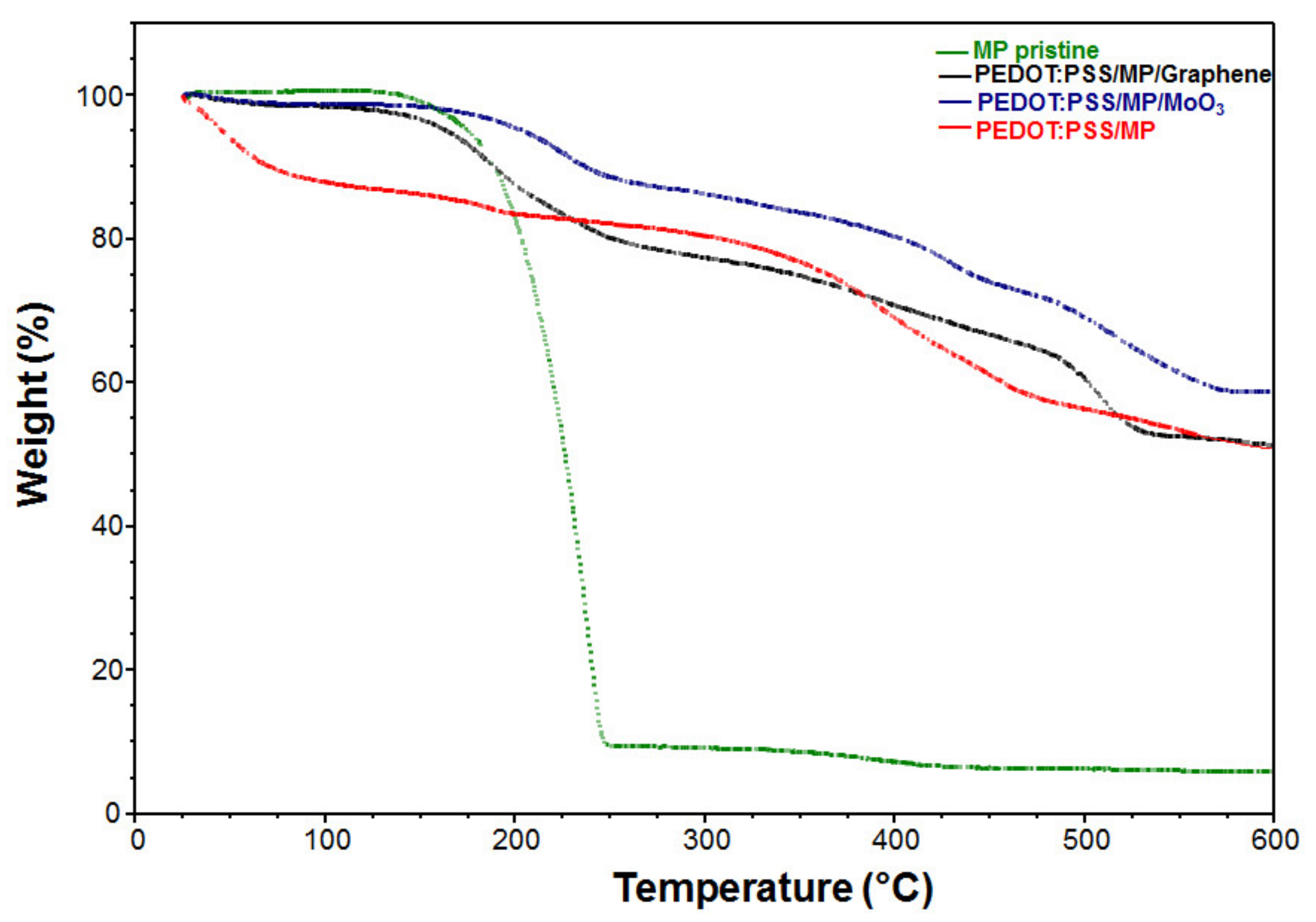Processes 09 01776 g011 550