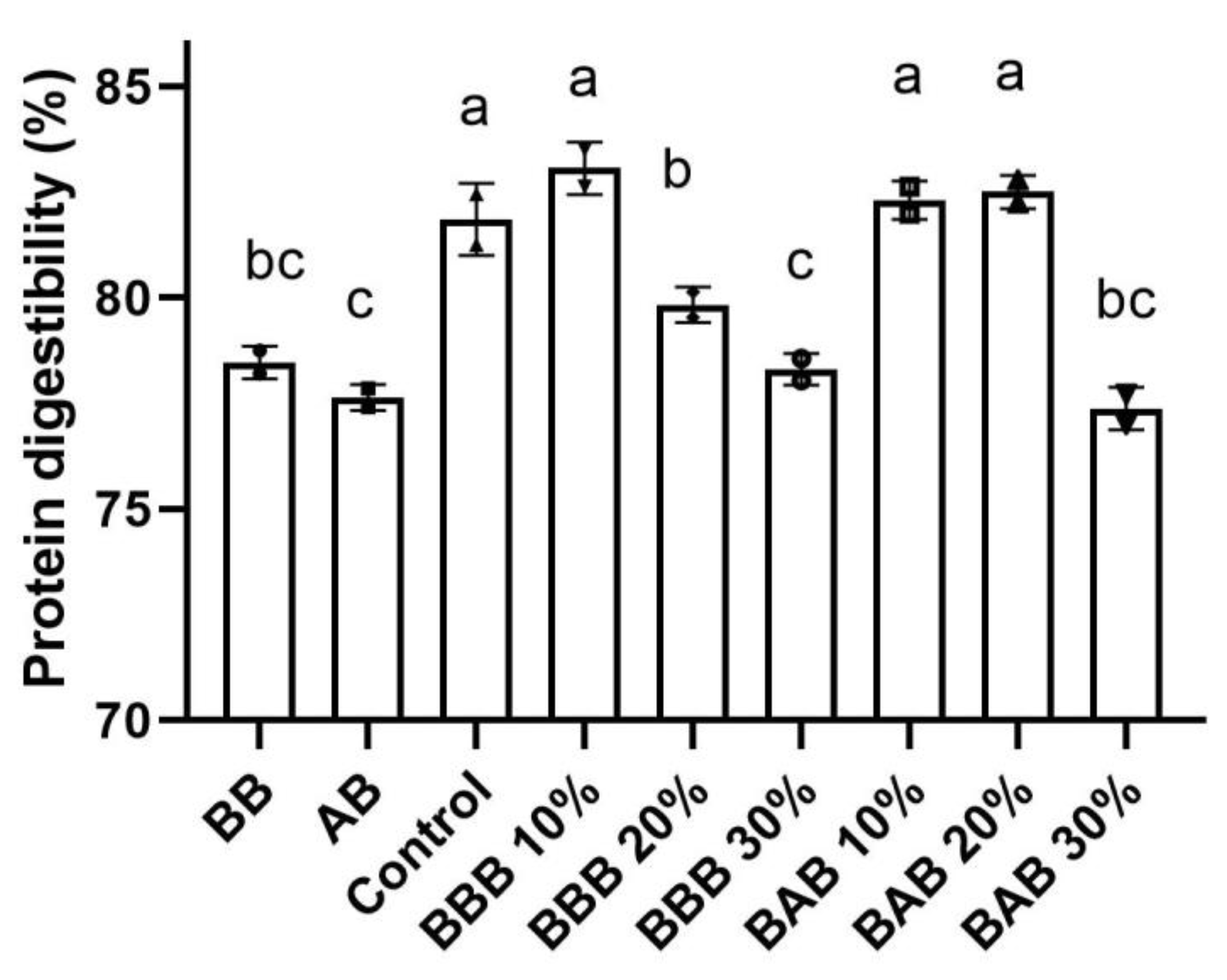 Processes 09 01782 g001 550