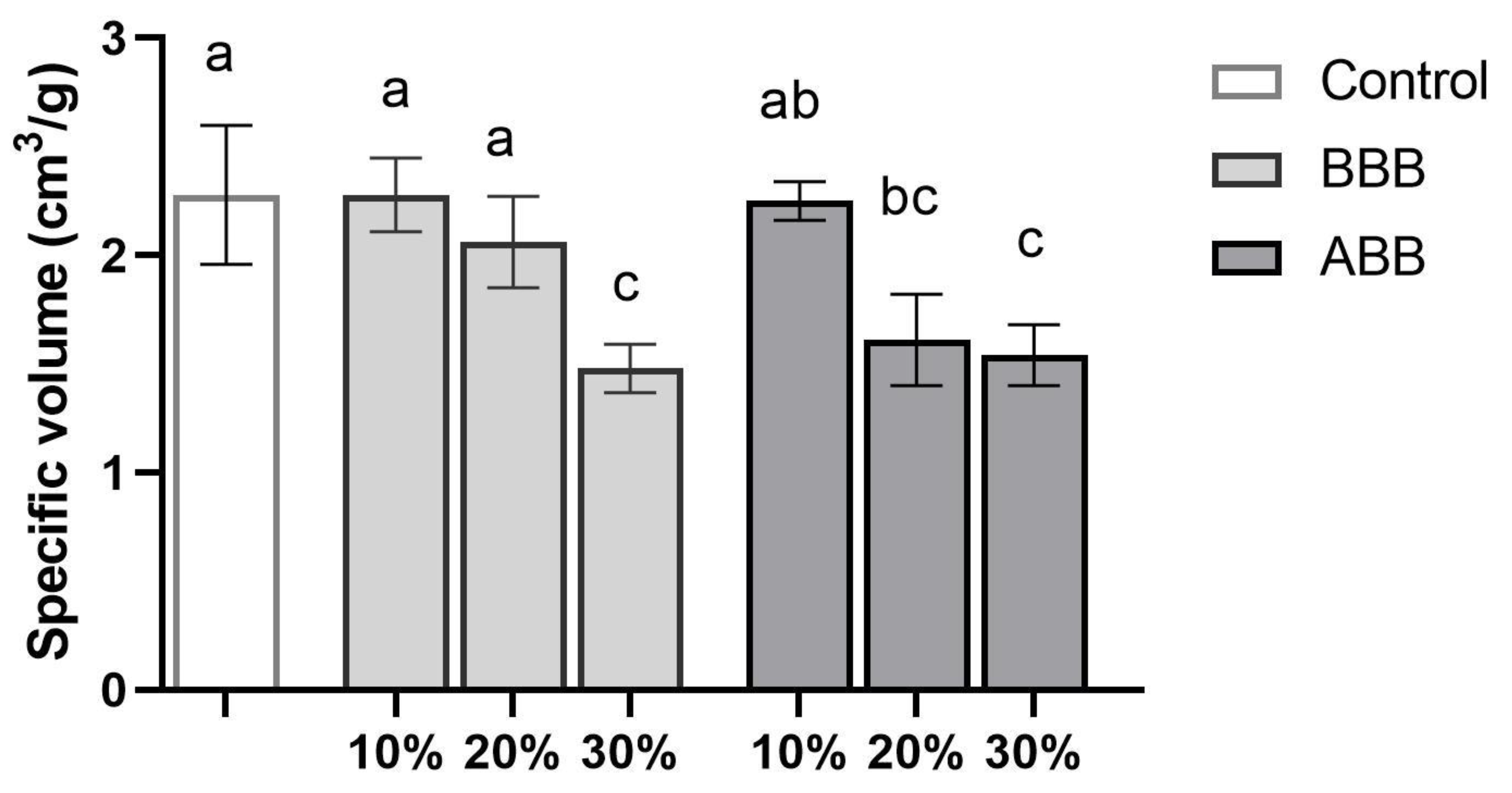 Processes 09 01782 g002 550