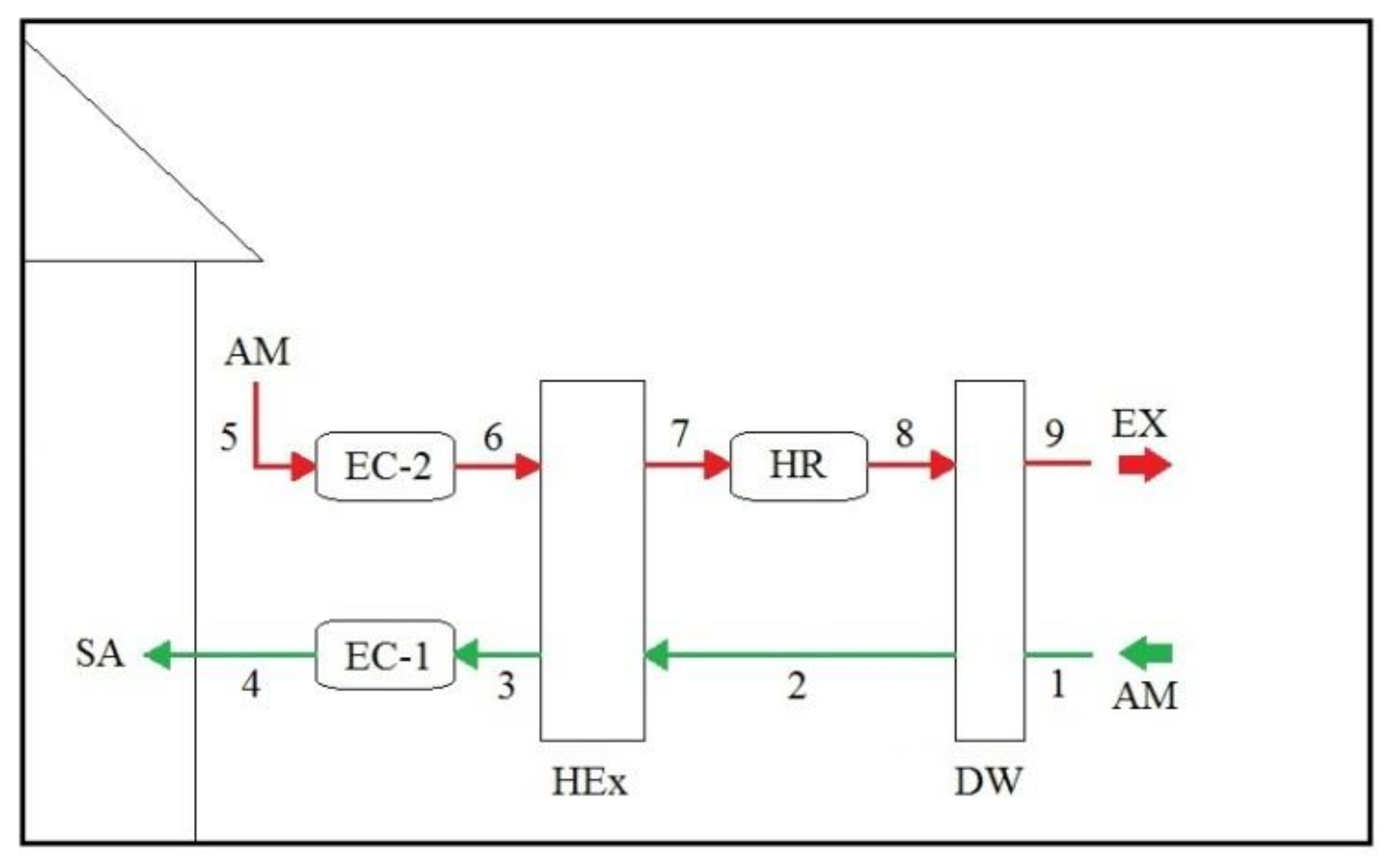 Processes 09 01785 g003a 550