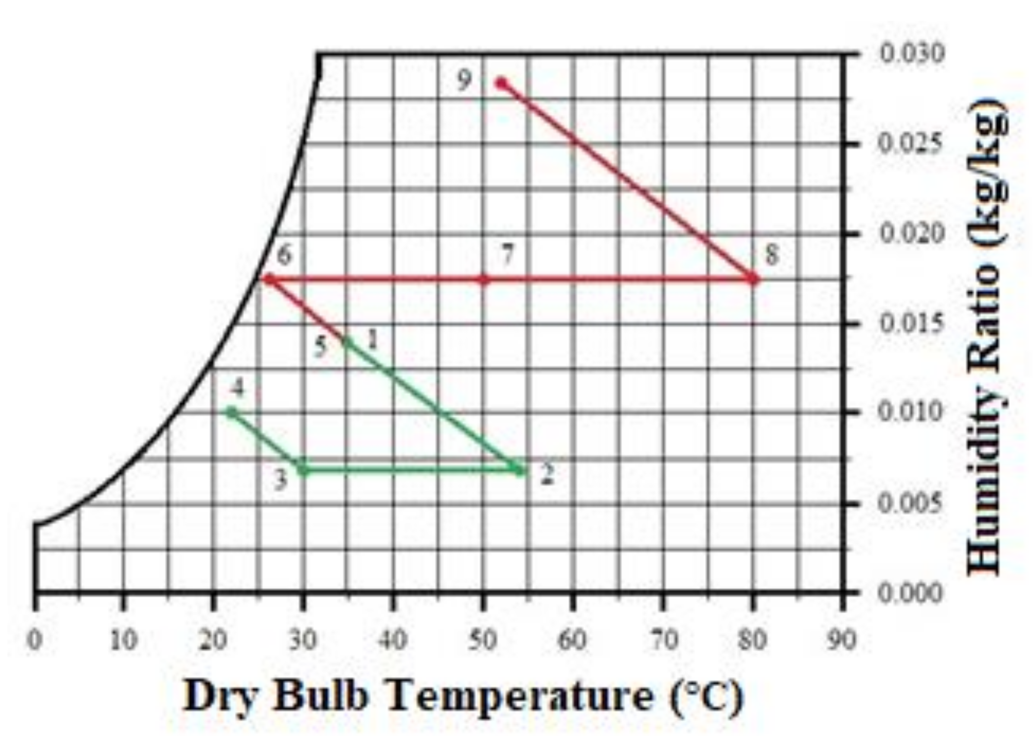 Processes 09 01785 g003b 550
