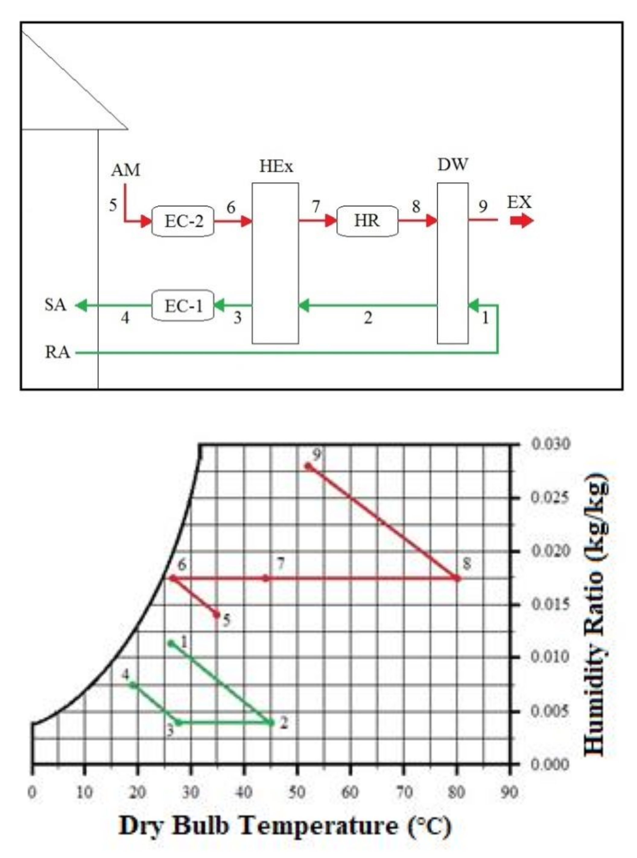 Processes 09 01785 g004 550