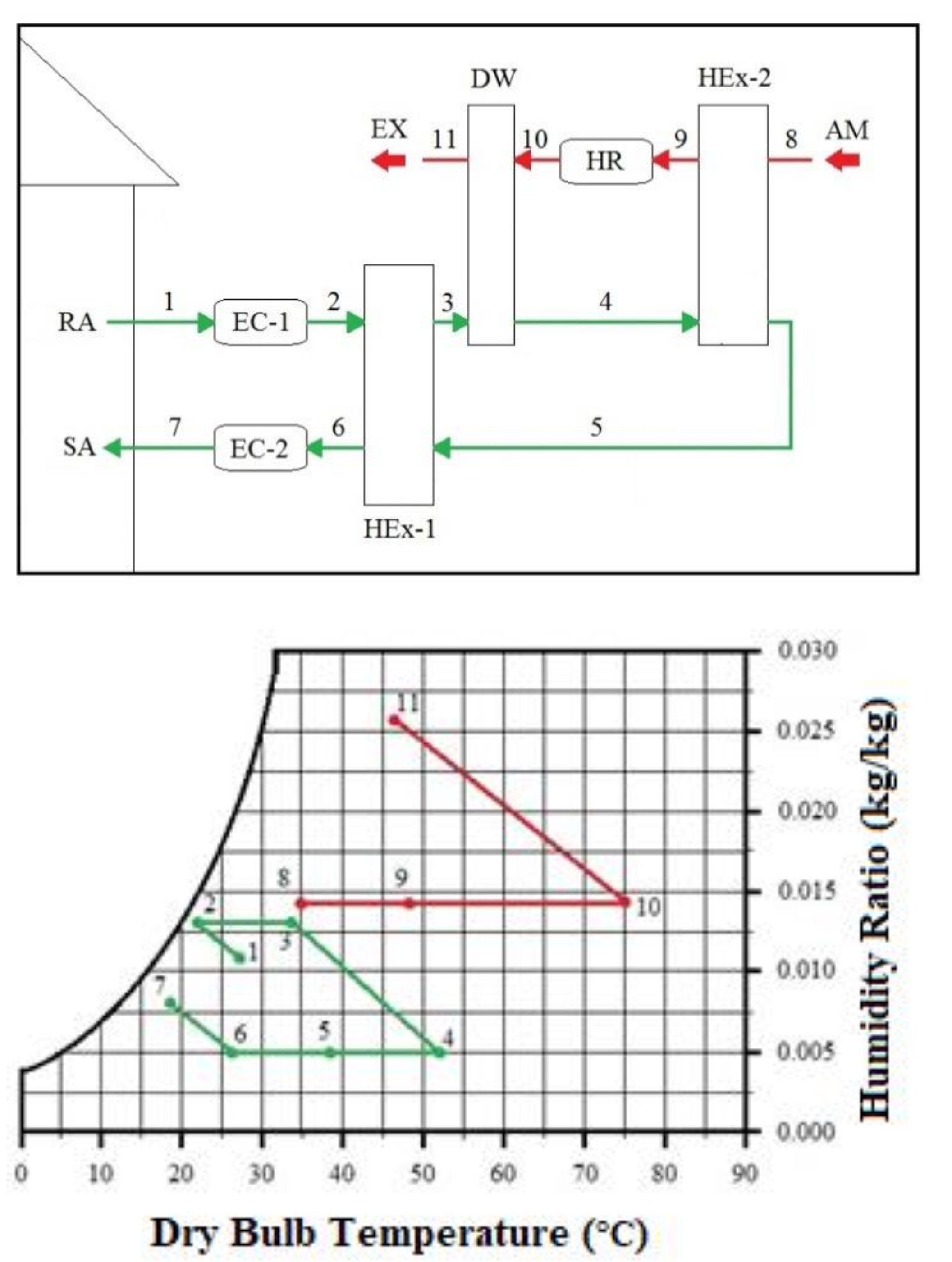 Processes 09 01785 g005 550