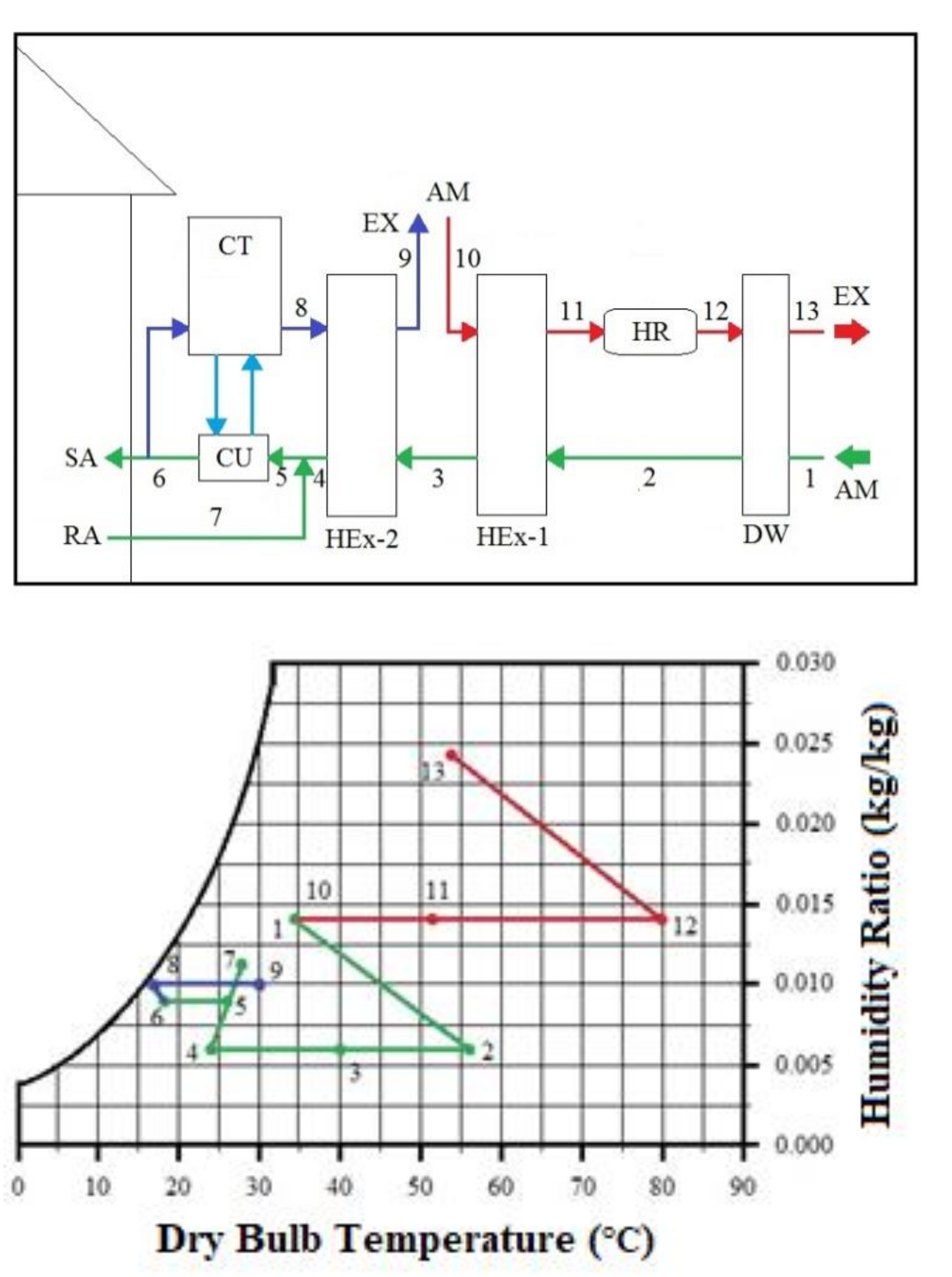 Processes 09 01785 g006 550