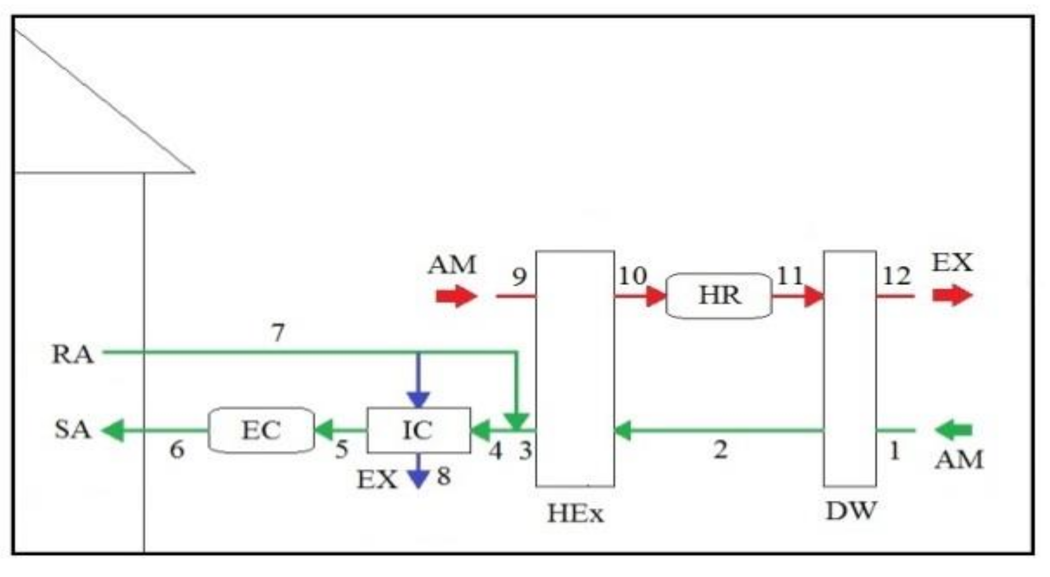 Processes 09 01785 g008a 550