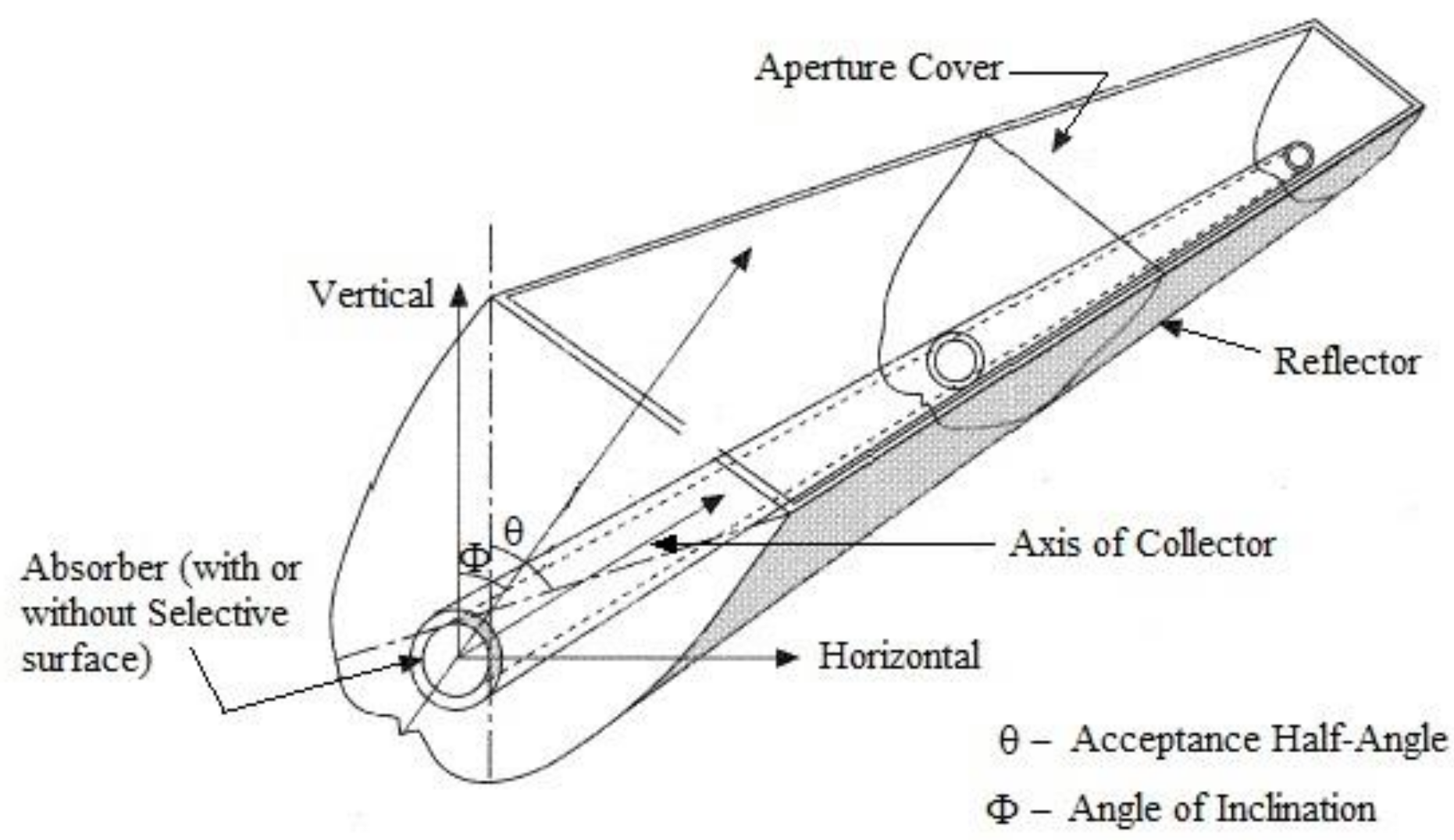 Processes 09 01785 g009 550