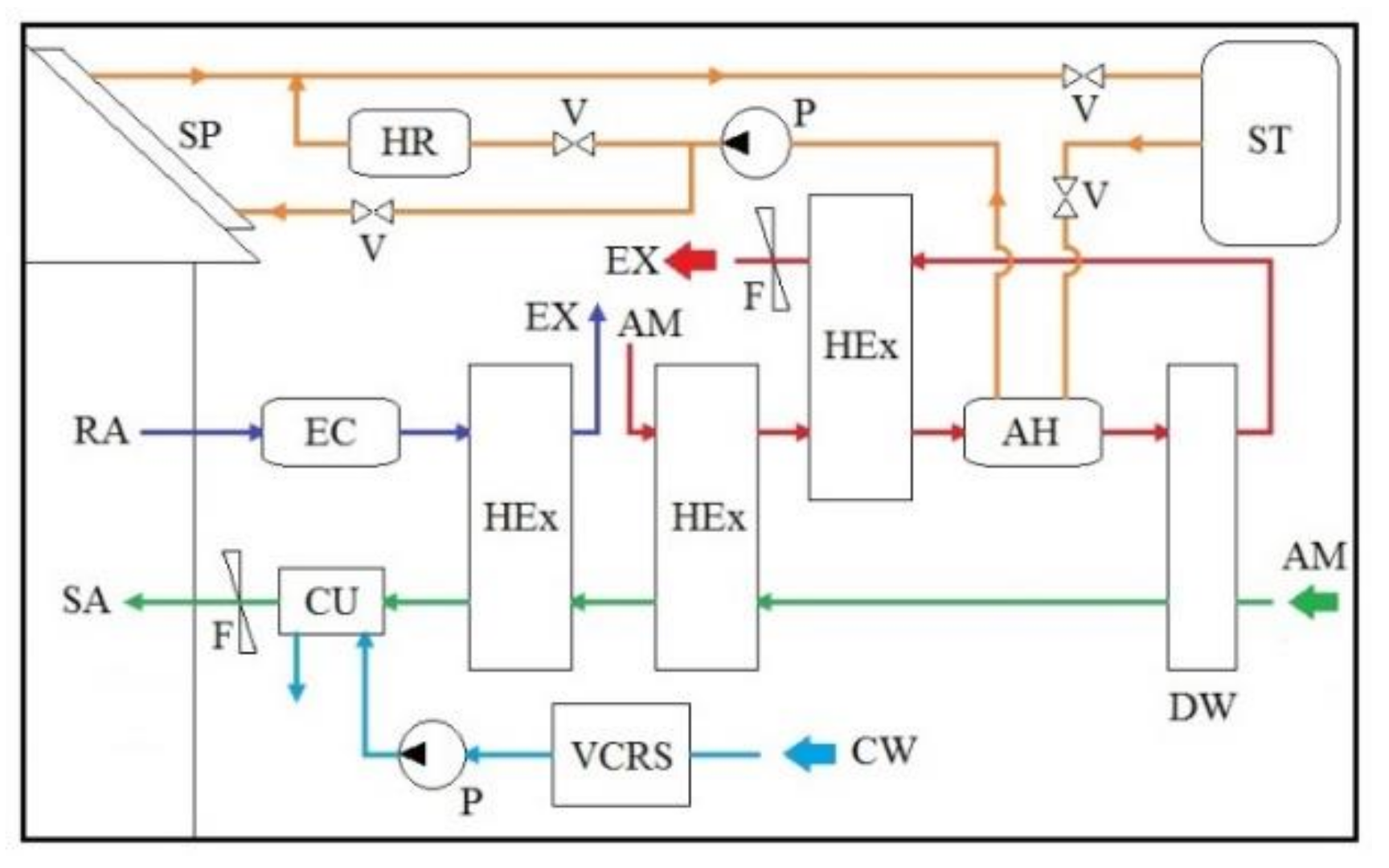 Processes 09 01785 g010 550