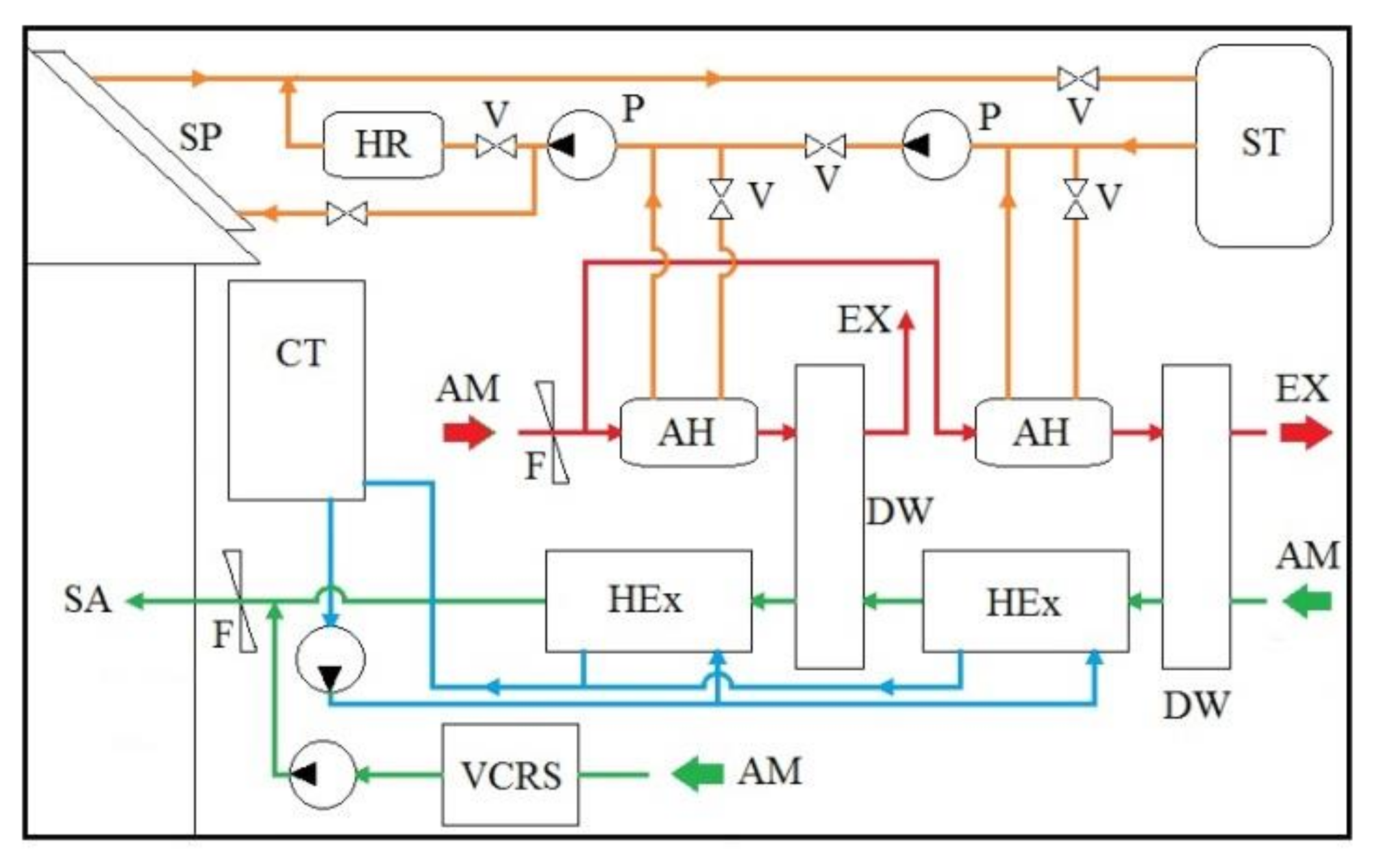 Processes 09 01785 g011 550