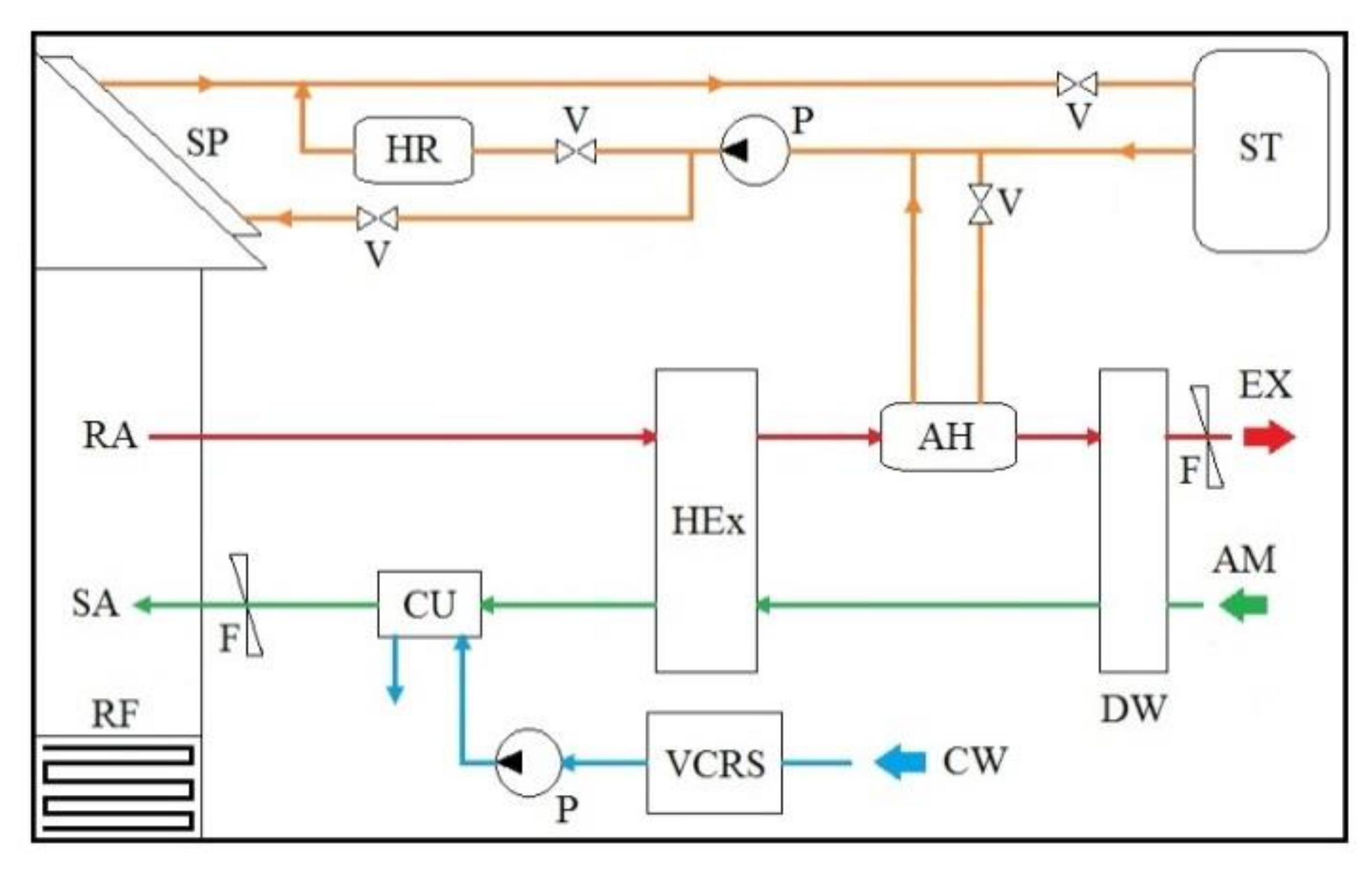 Processes 09 01785 g012 550